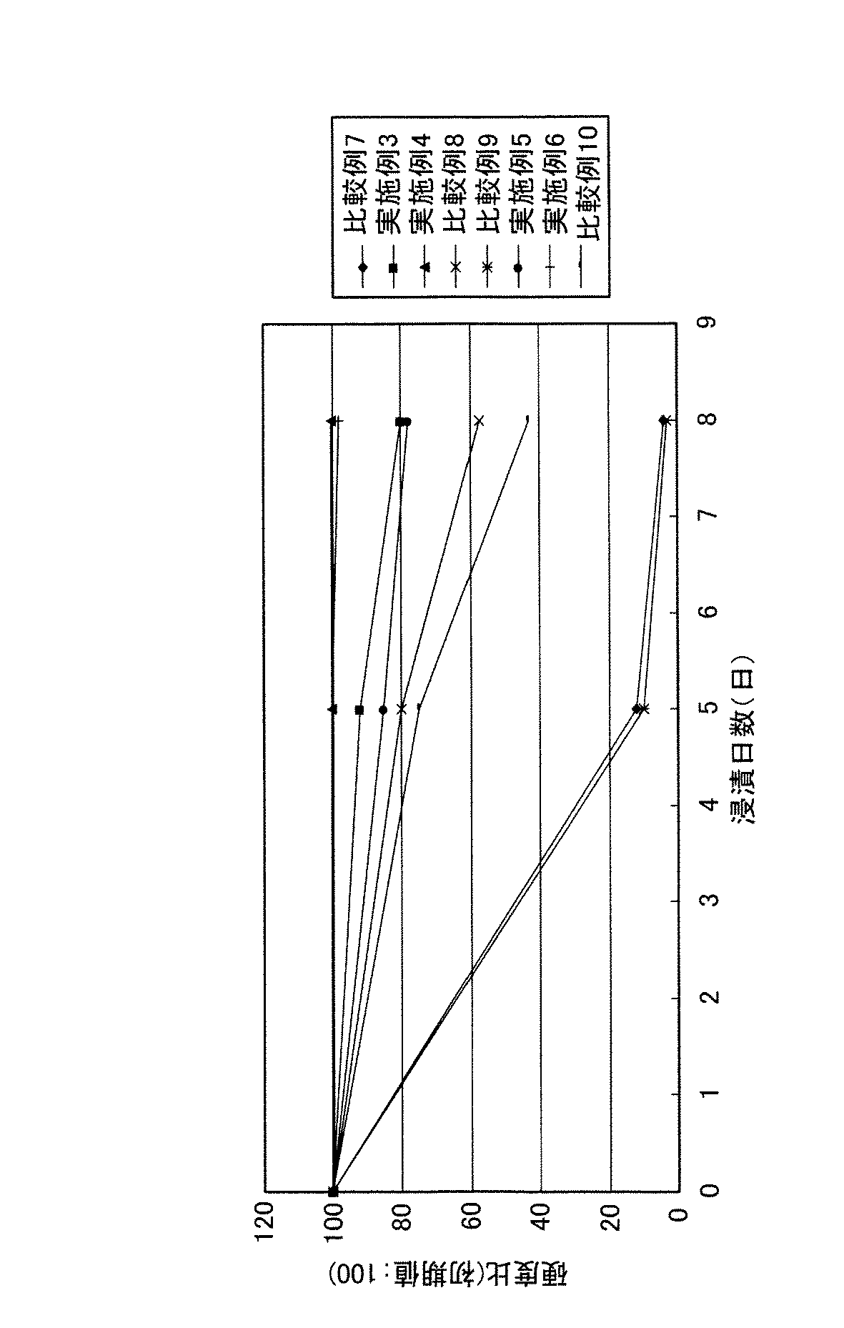 Figure 2006246557