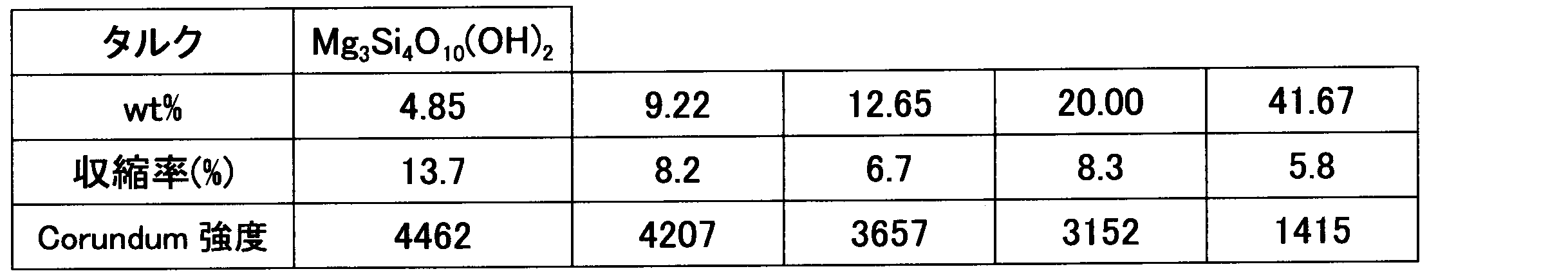 Figure JPOXMLDOC01-appb-T000002