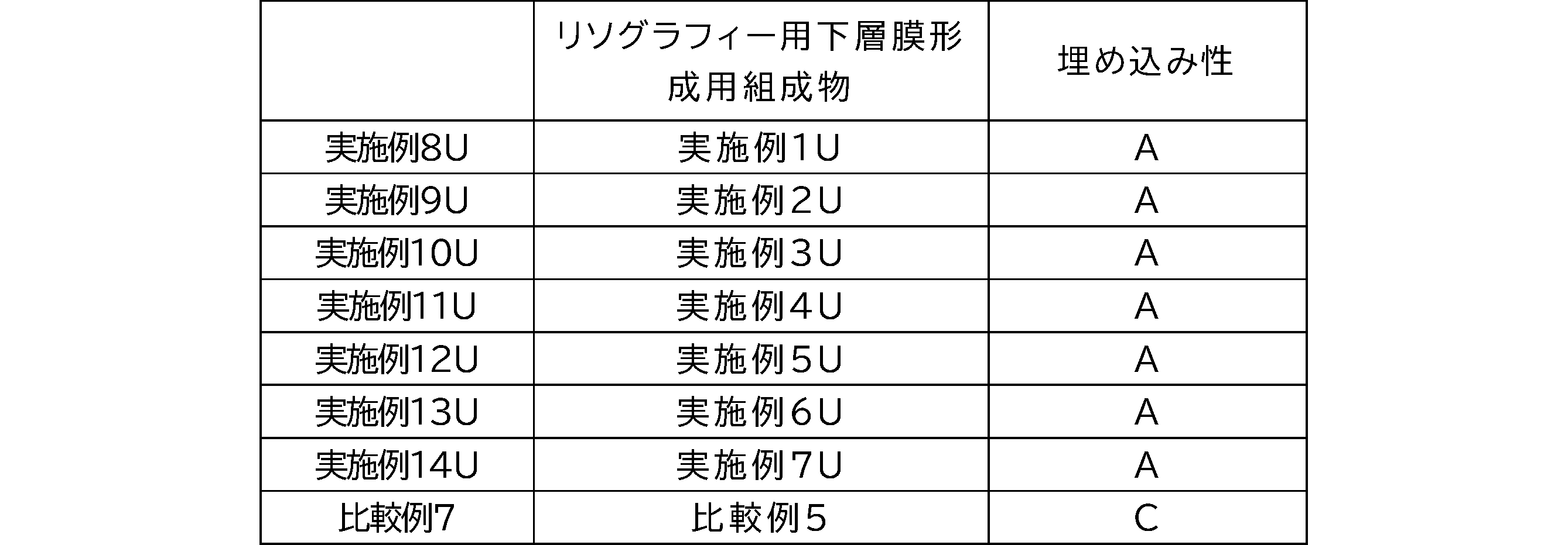 Figure JPOXMLDOC01-appb-T000091