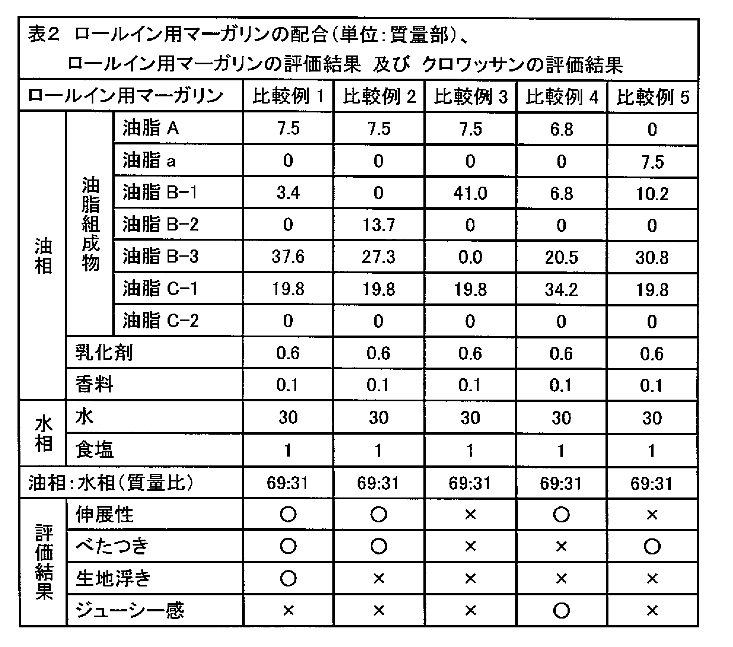 Figure JPOXMLDOC01-appb-T000003