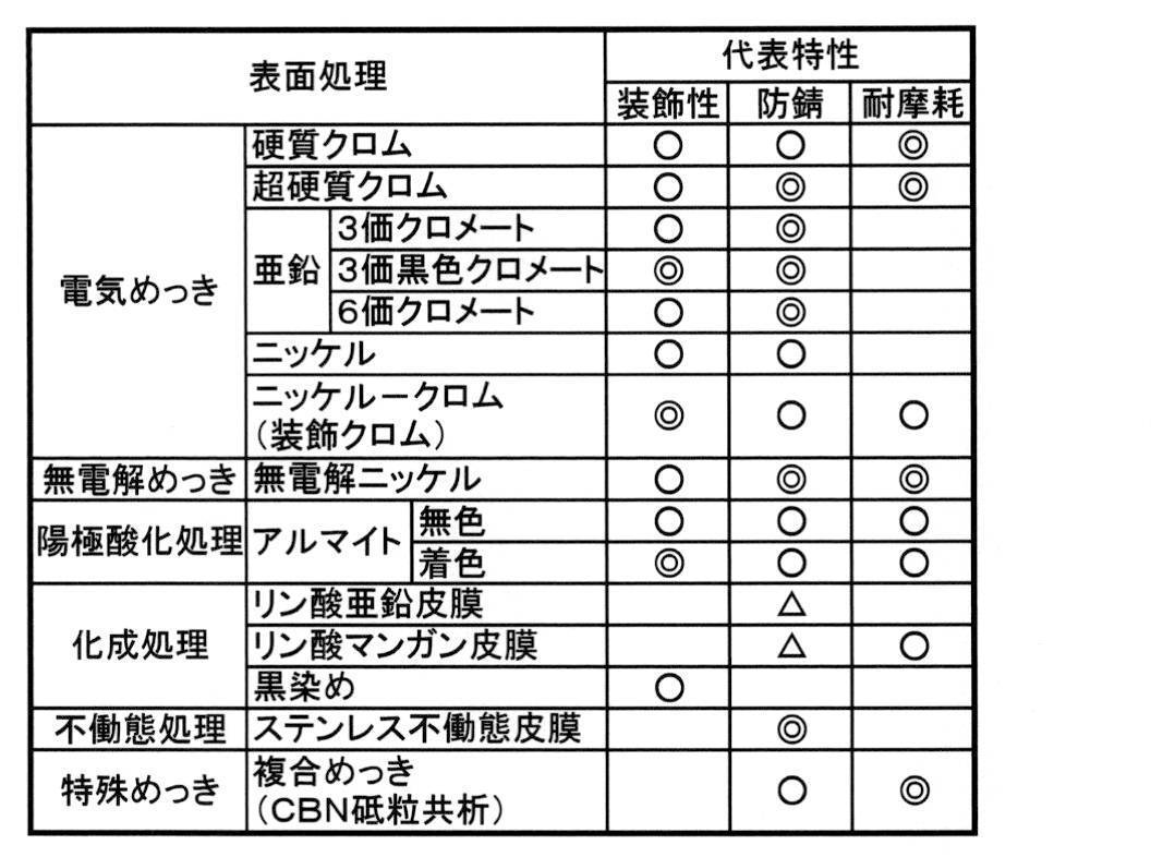 Figure JPOXMLDOC01-appb-T000001