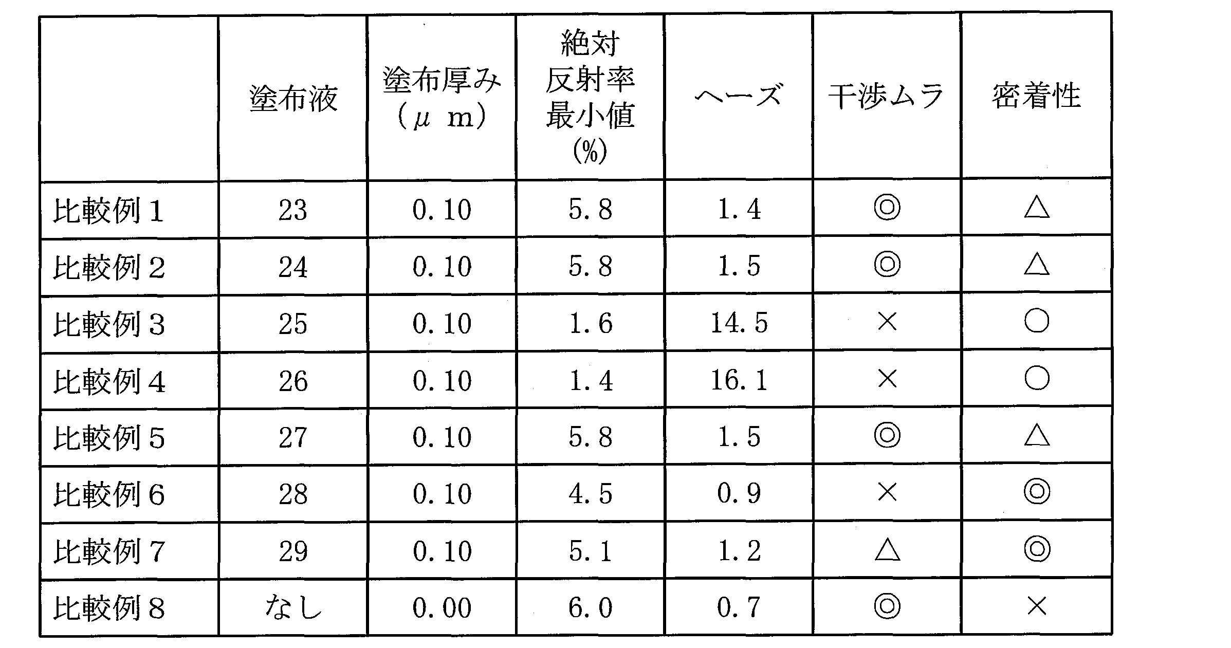 Figure JPOXMLDOC01-appb-T000003