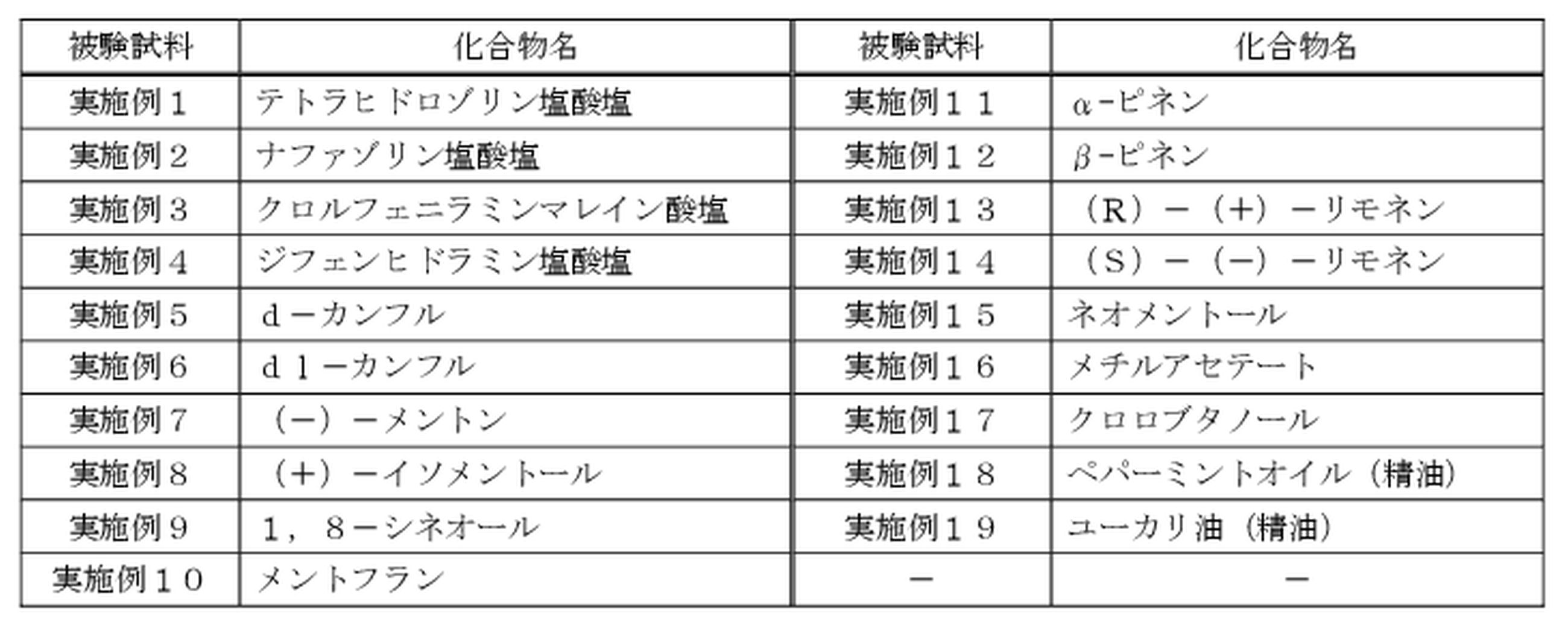 Figure JPOXMLDOC01-appb-T000002