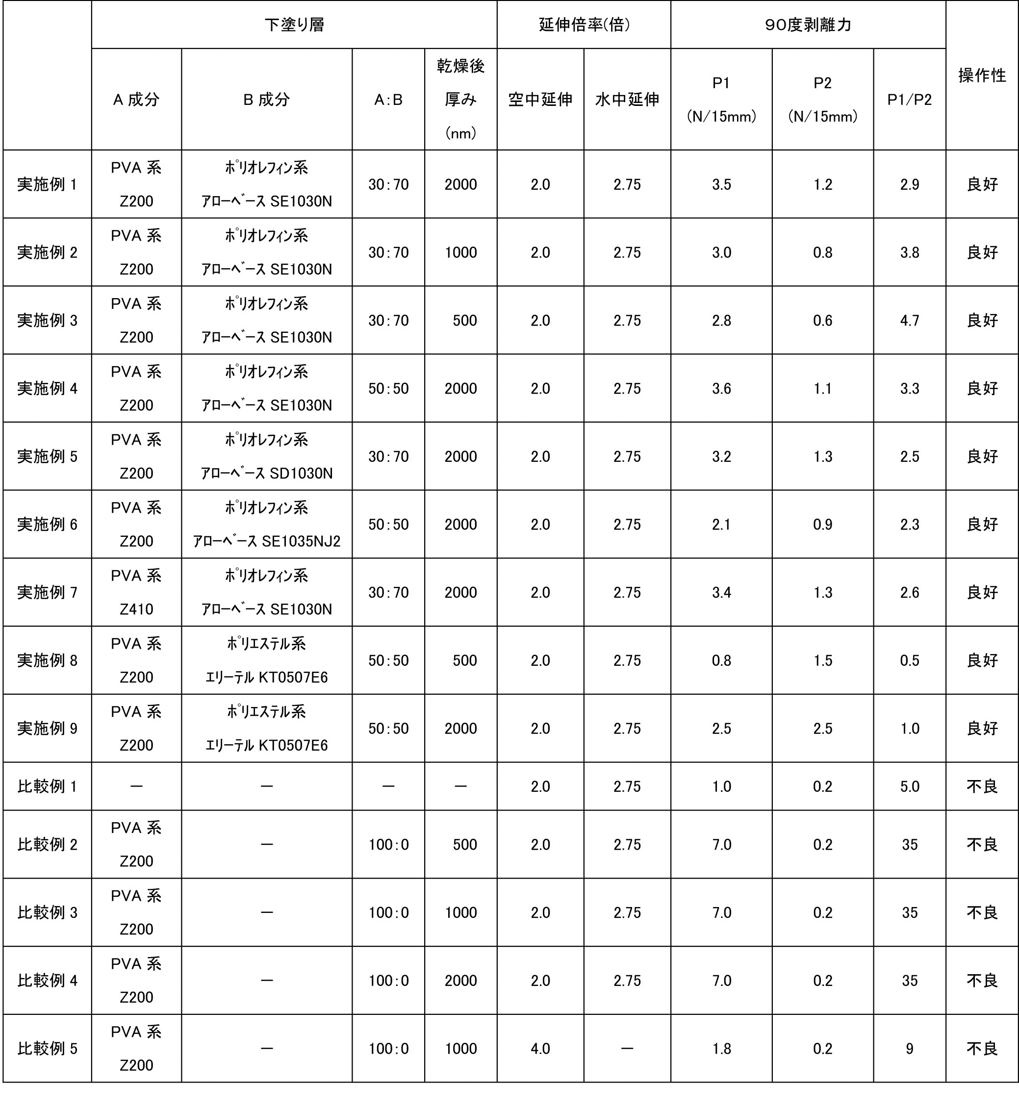 Figure JPOXMLDOC01-appb-T000002