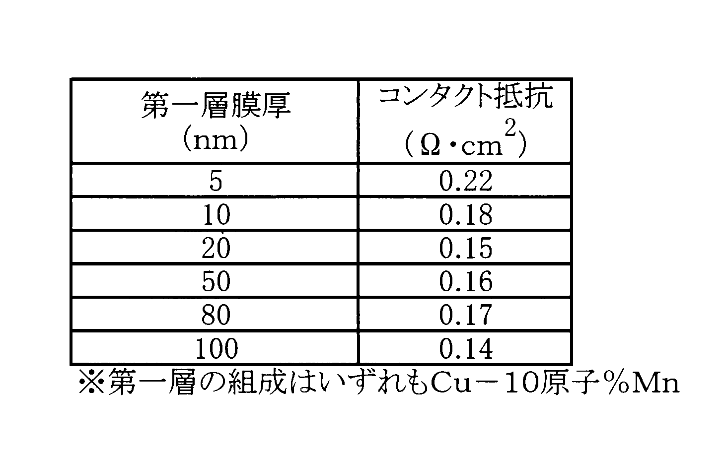 Figure JPOXMLDOC01-appb-T000002
