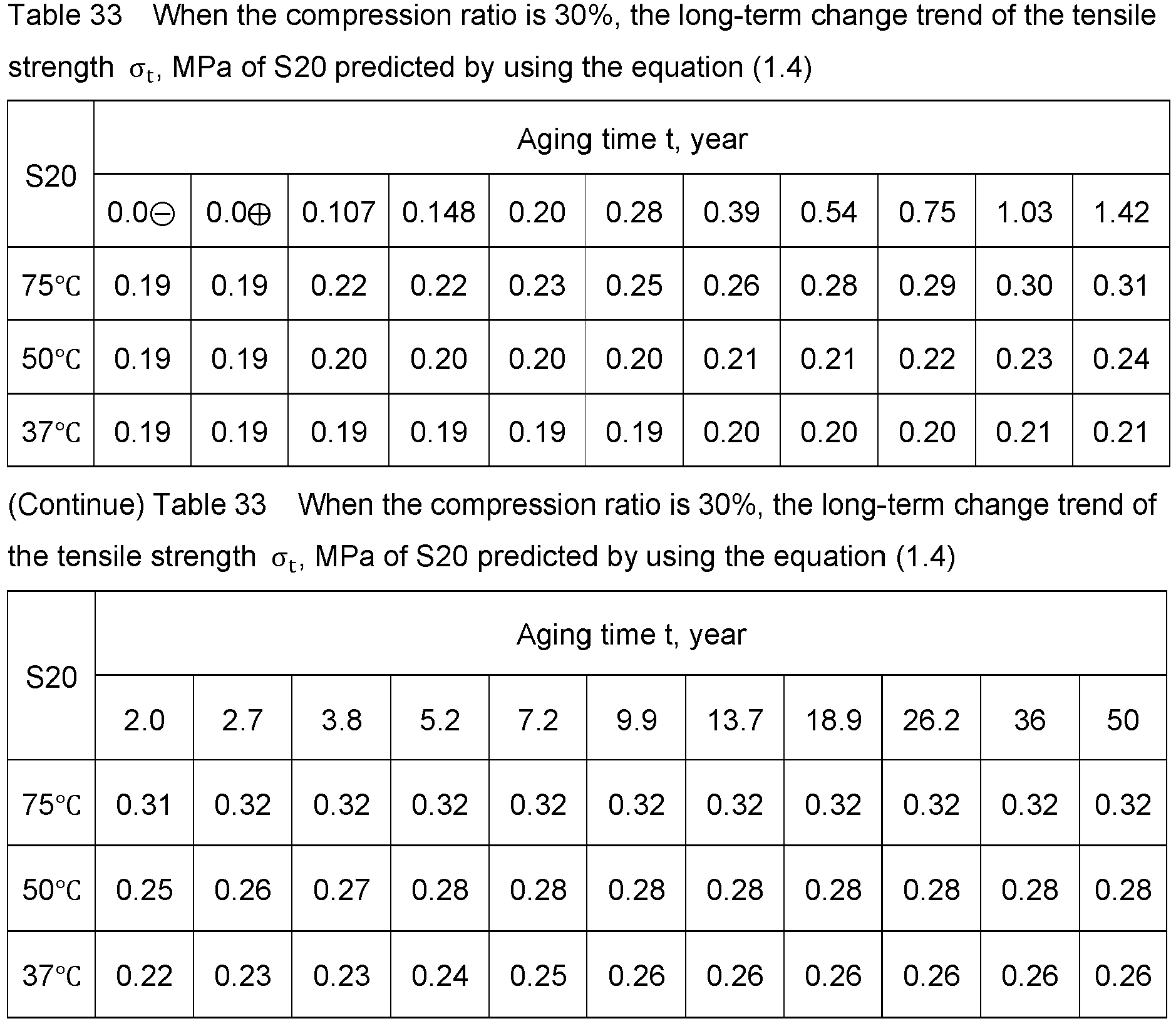 Figure imgb0113