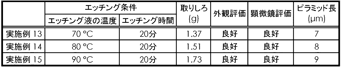 Figure JPOXMLDOC01-appb-T000009