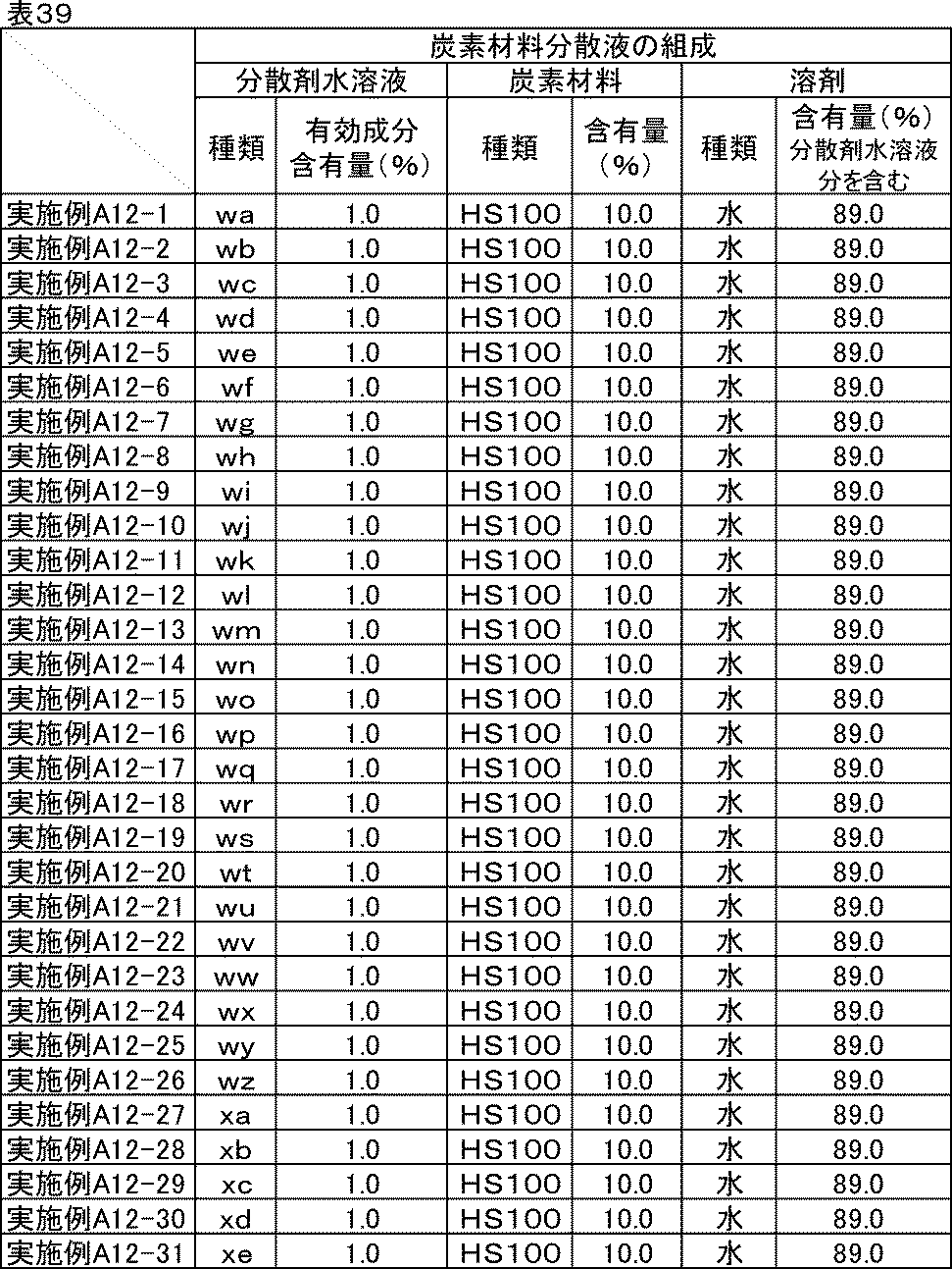 Figure JPOXMLDOC01-appb-T000046