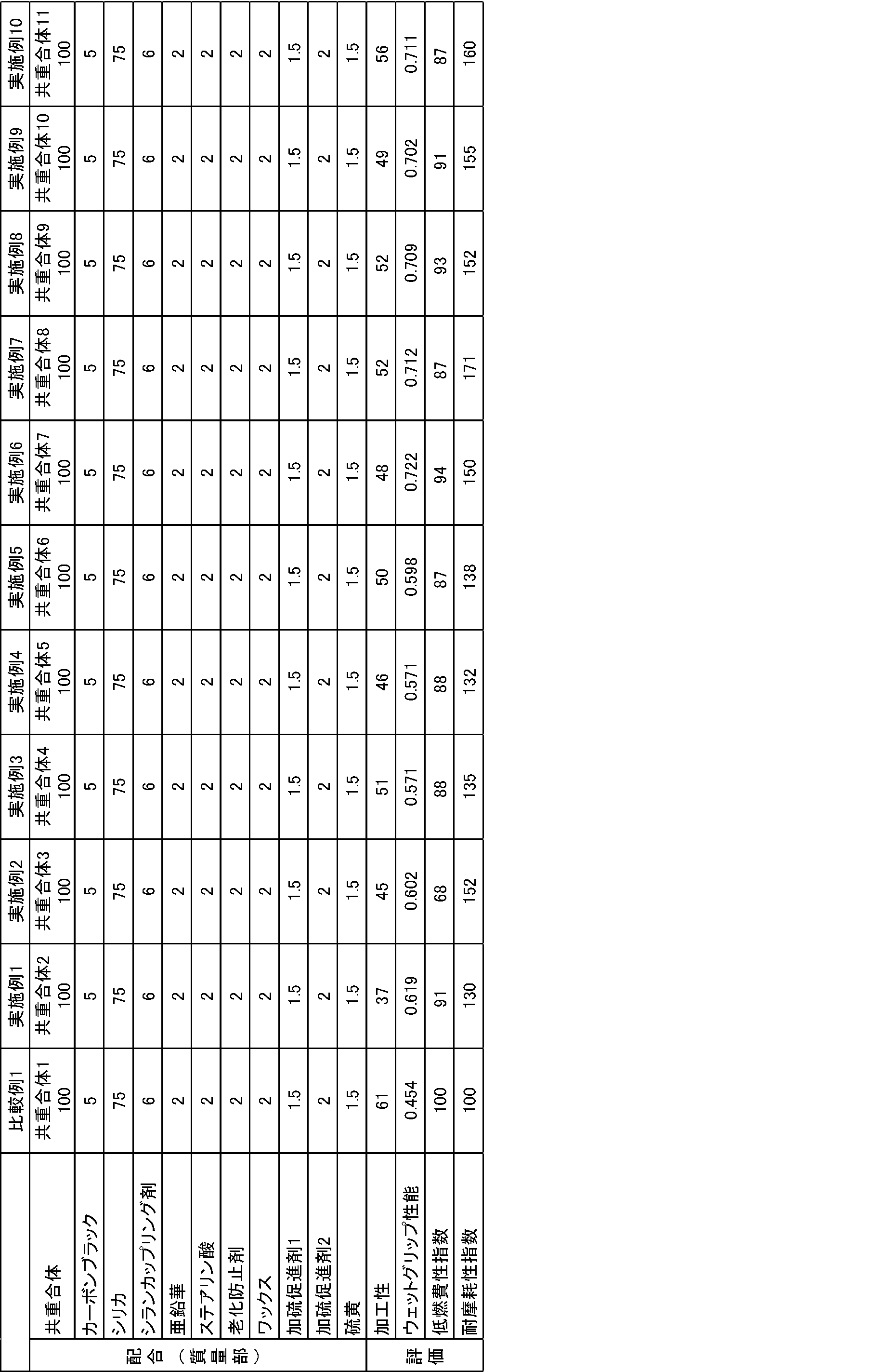 Figure JPOXMLDOC01-appb-T000011