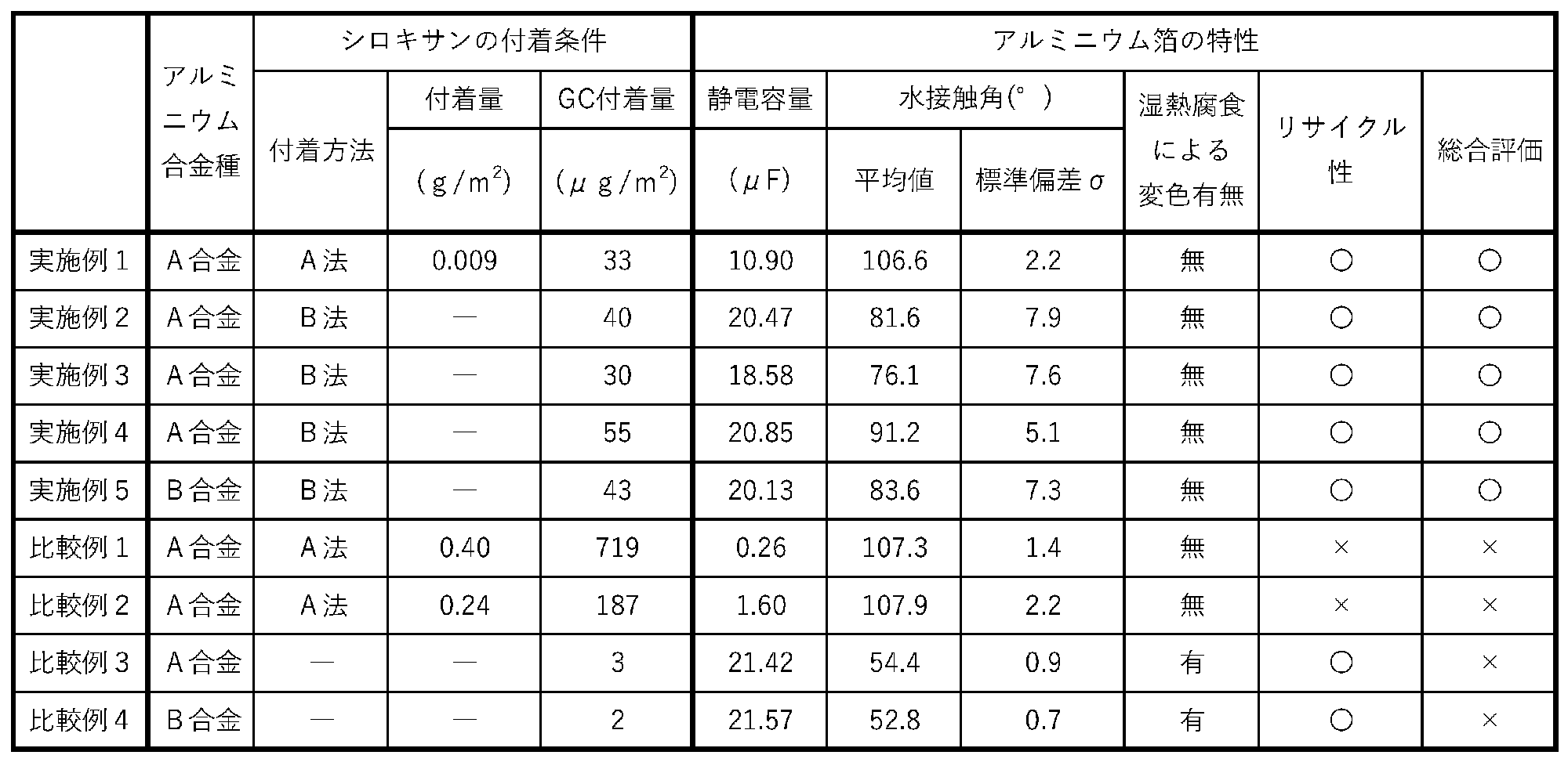 Figure JPOXMLDOC01-appb-T000002