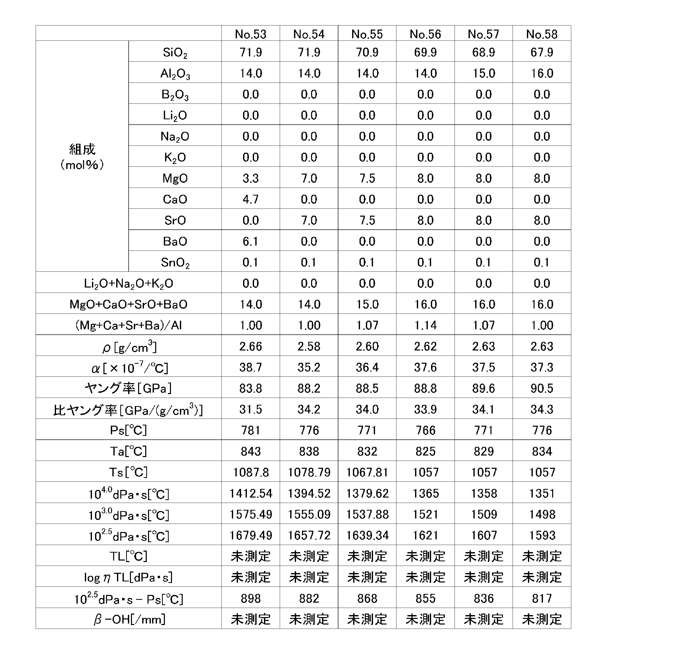 Figure JPOXMLDOC01-appb-T000004