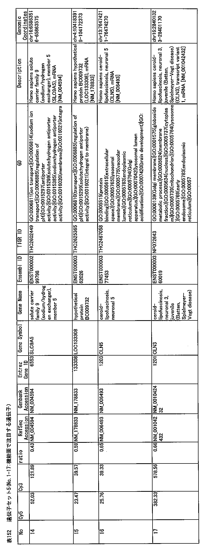 Figure JPOXMLDOC01-appb-T000152