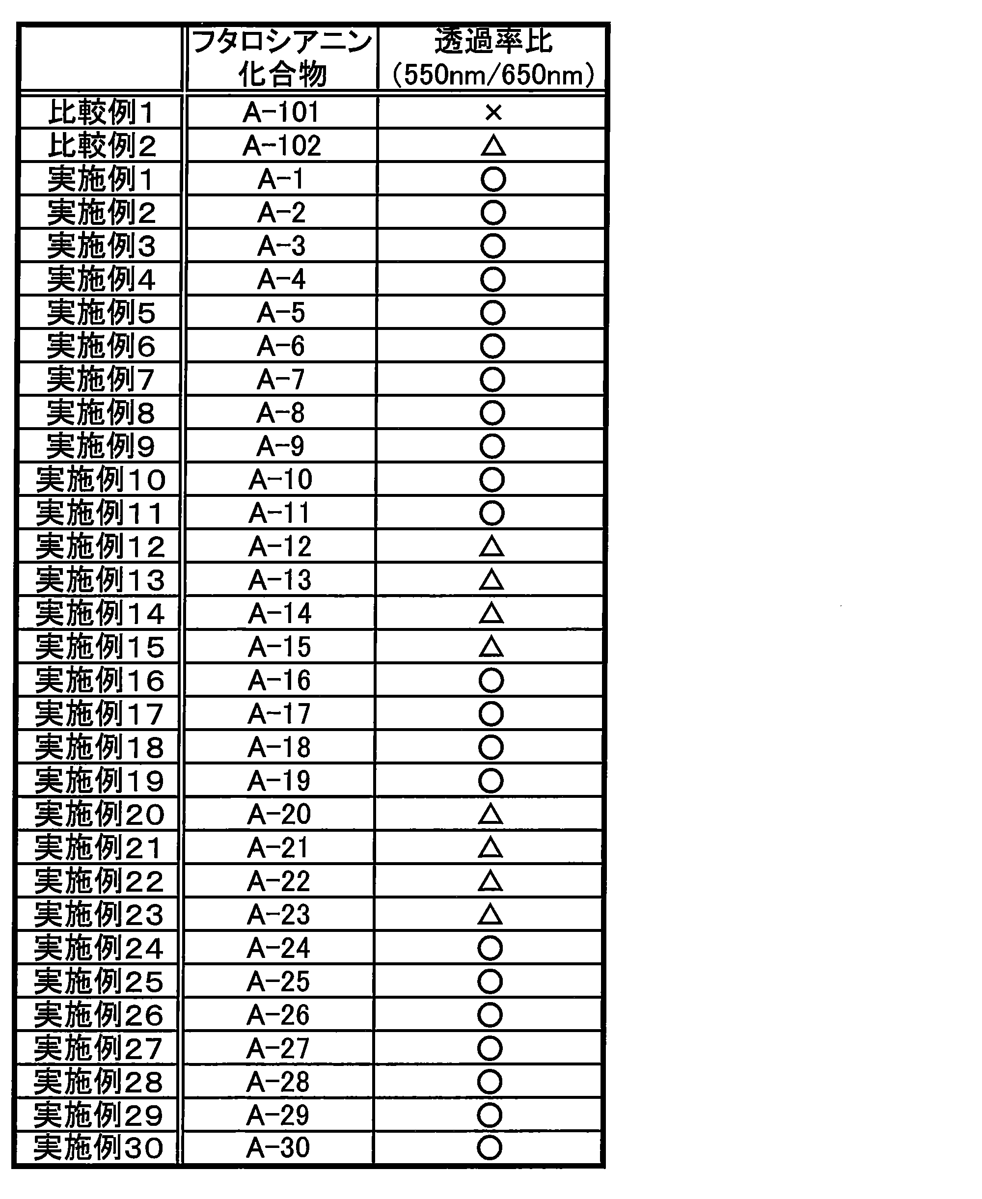 Figure JPOXMLDOC01-appb-T000029