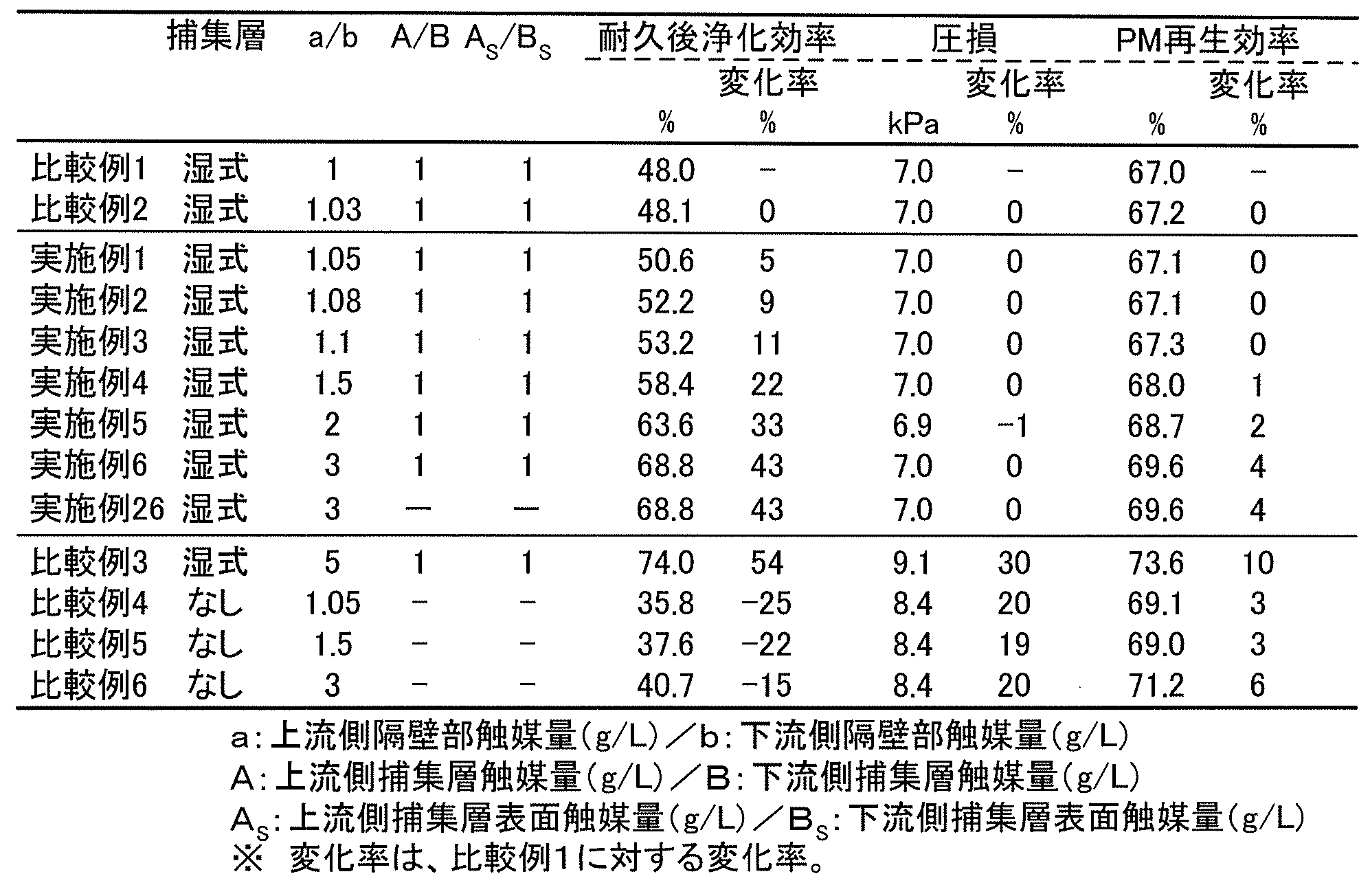 Figure JPOXMLDOC01-appb-T000001