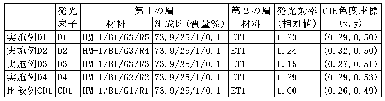 Figure JPOXMLDOC01-appb-T000039