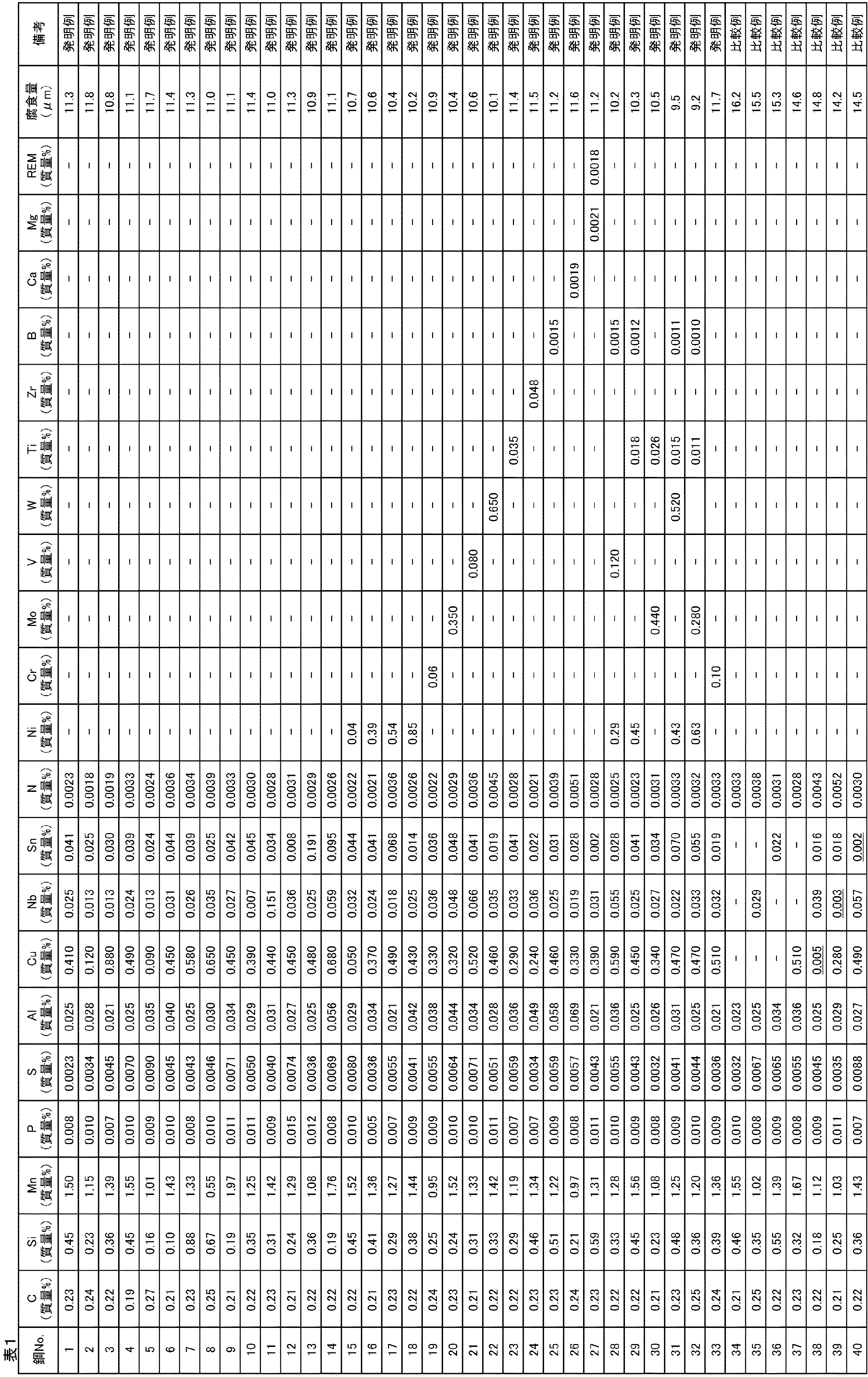 Figure 2017226878