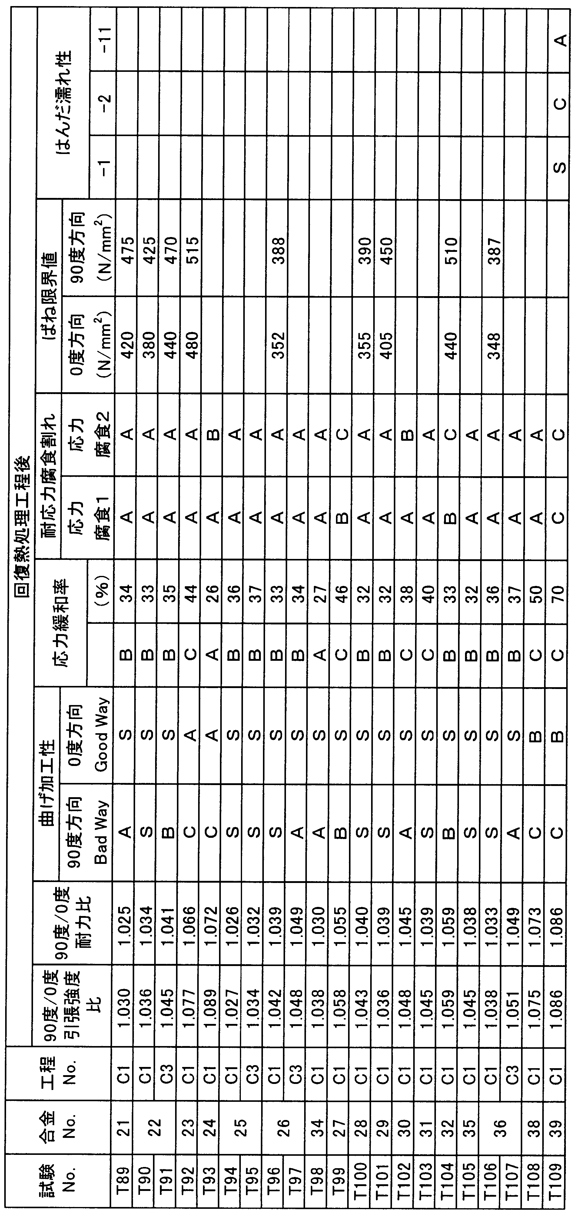 Figure JPOXMLDOC01-appb-T000010