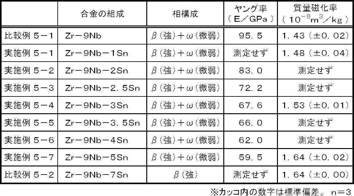 Figure JPOXMLDOC01-appb-T000008