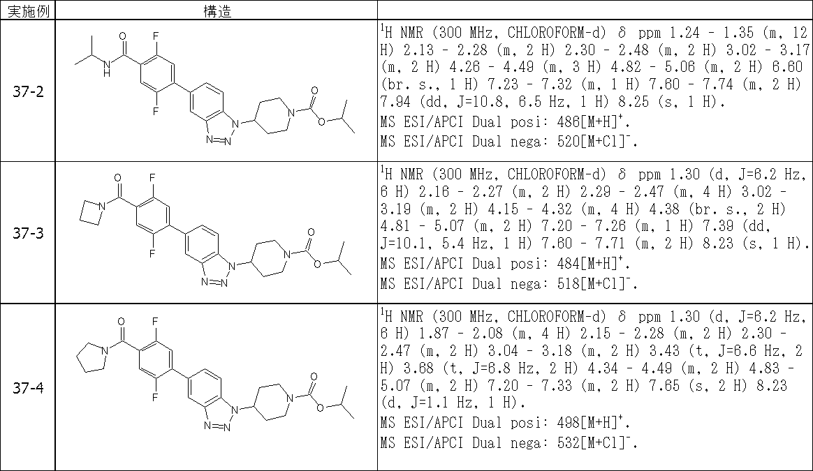 Figure JPOXMLDOC01-appb-T000398