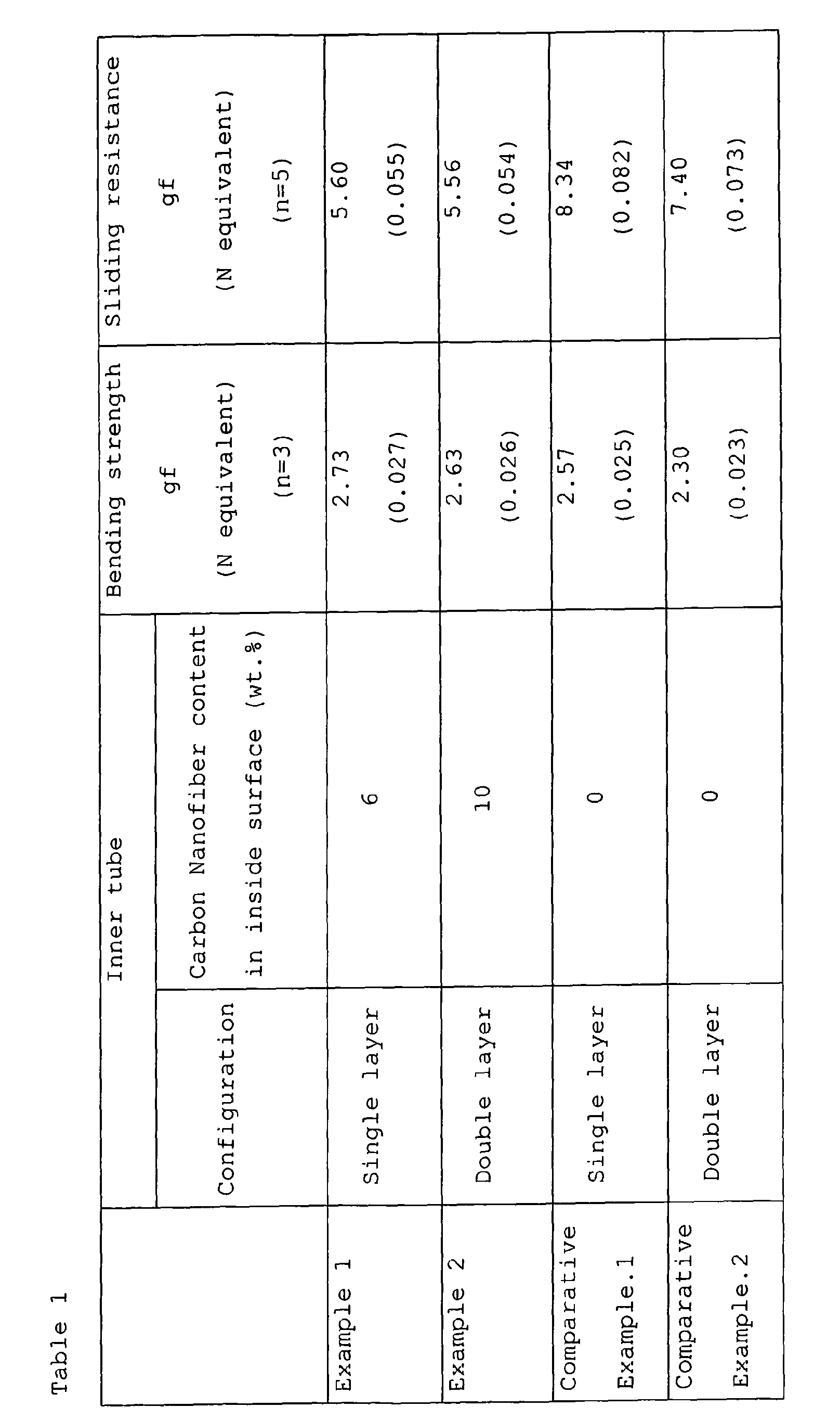 Figure 00370001