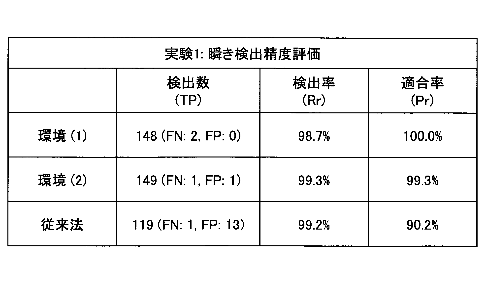 Figure JPOXMLDOC01-appb-T000008