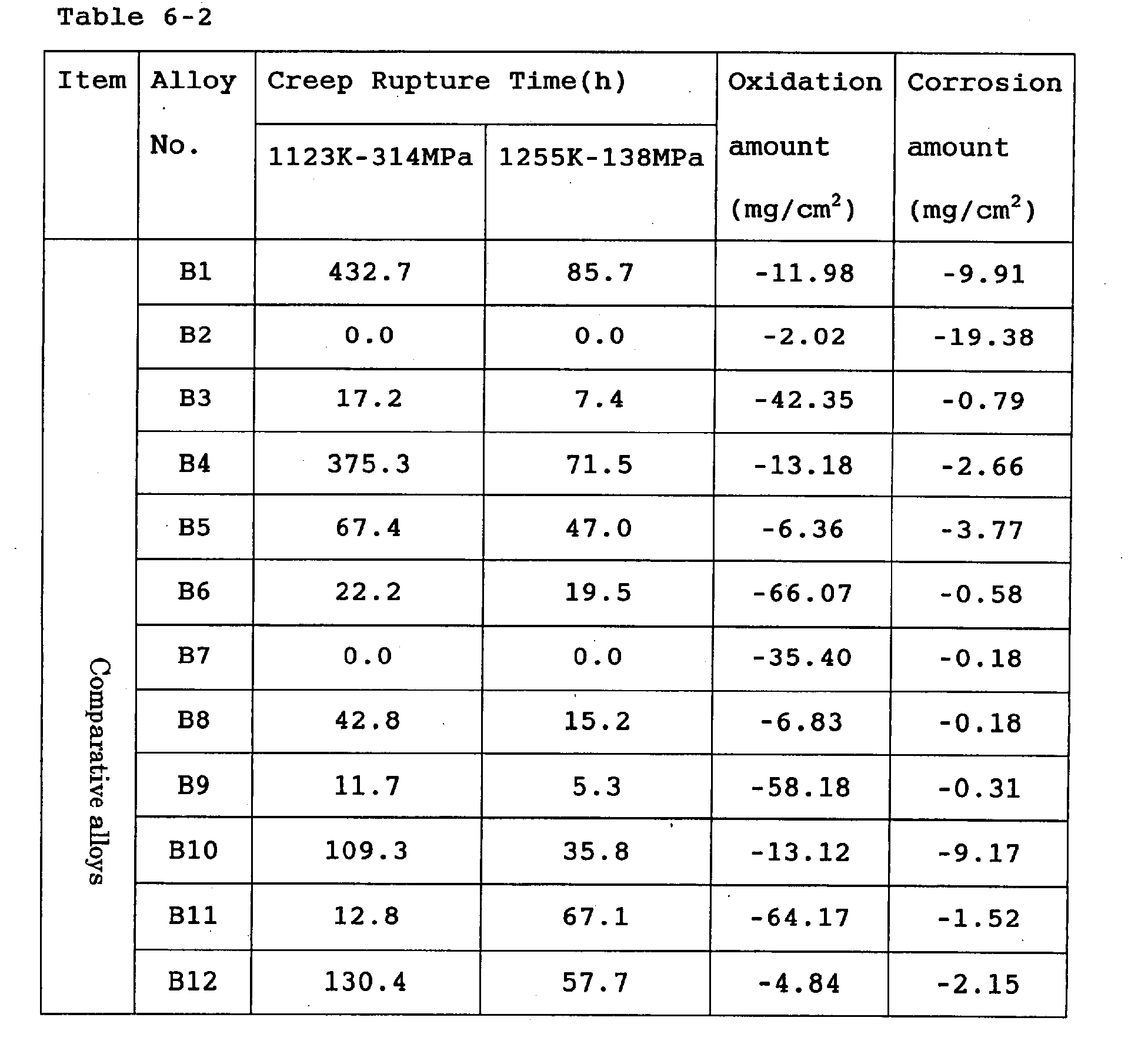 Figure 00260002