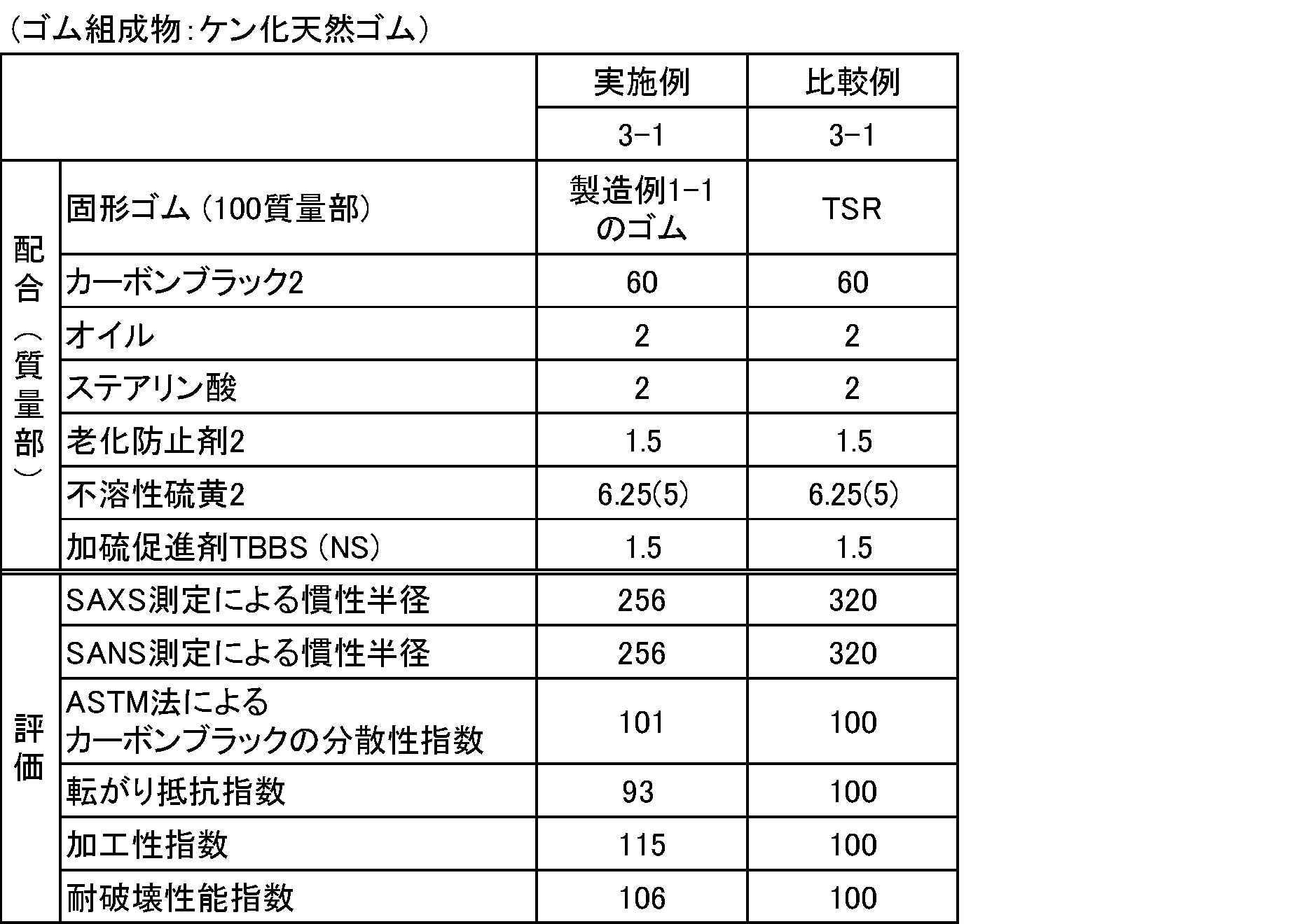Figure JPOXMLDOC01-appb-T000015