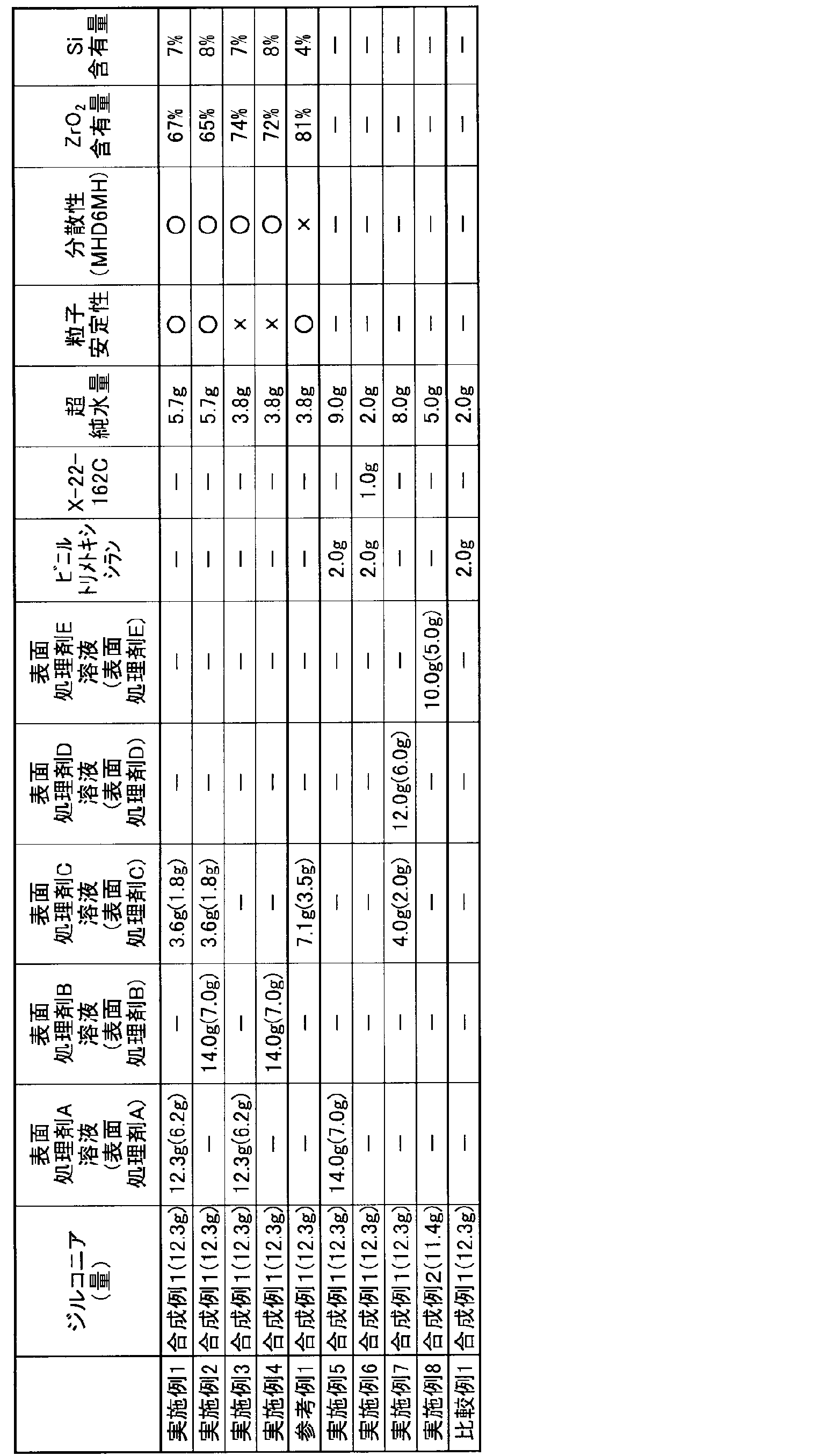 Figure JPOXMLDOC01-appb-T000018
