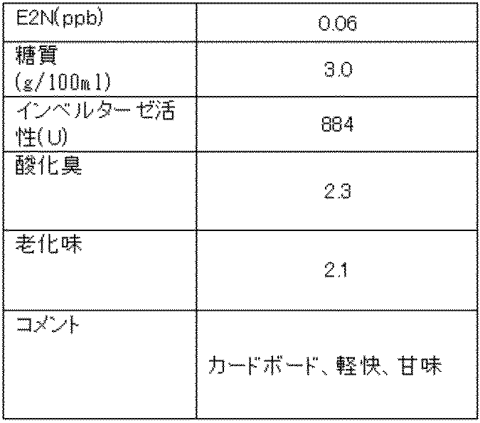 Figure JPOXMLDOC01-appb-T000008