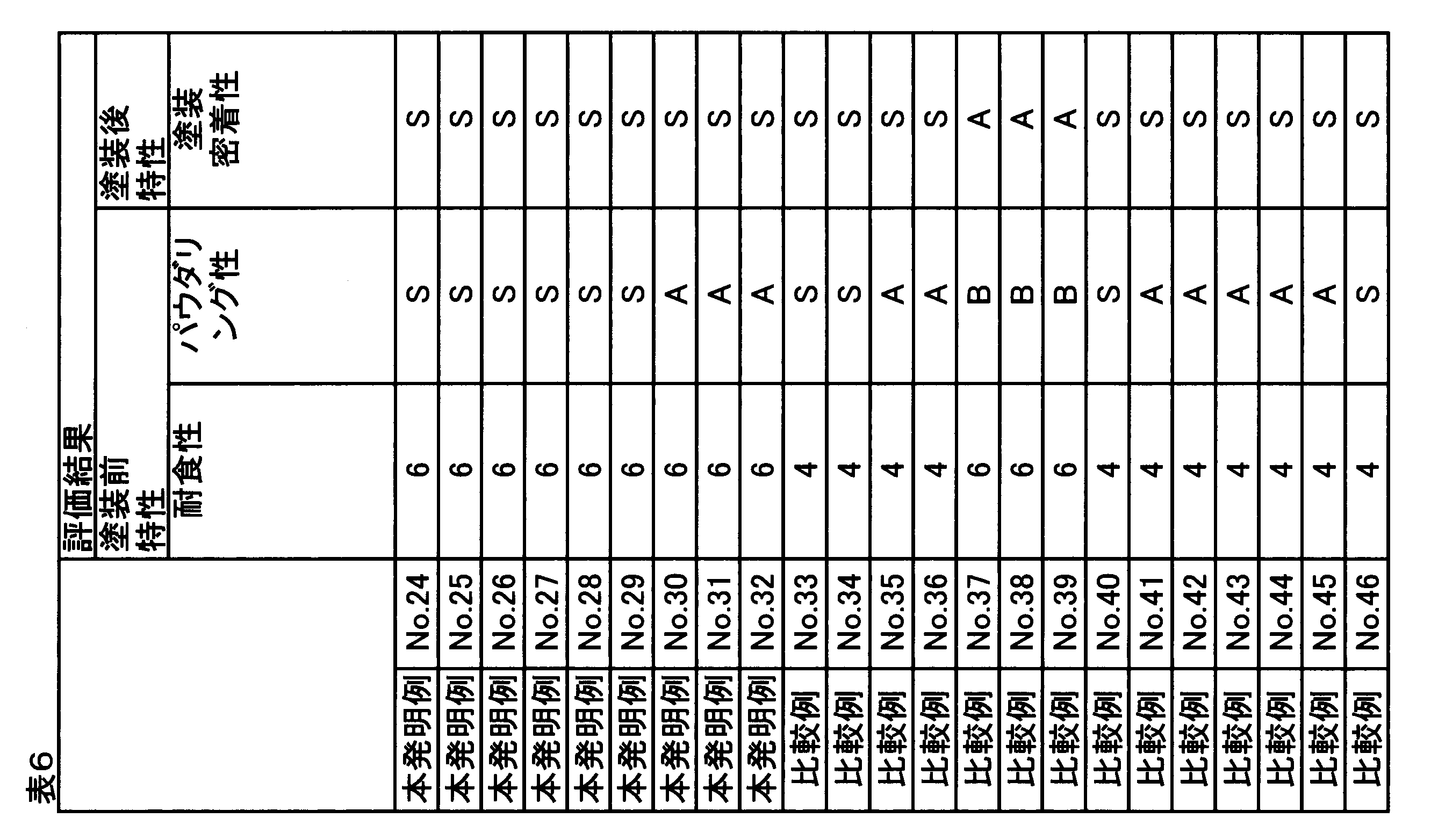Figure JPOXMLDOC01-appb-T000006