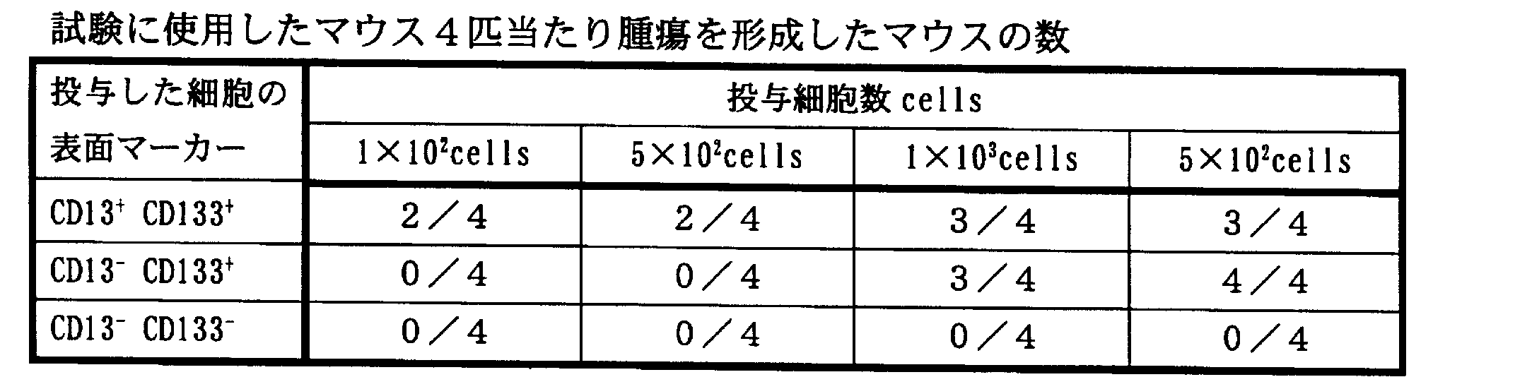 Figure JPOXMLDOC01-appb-T000003