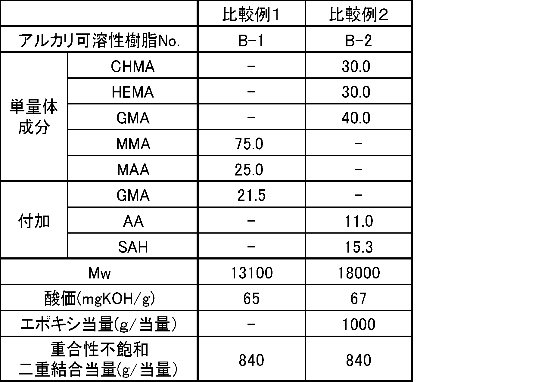 Figure JPOXMLDOC01-appb-T000033