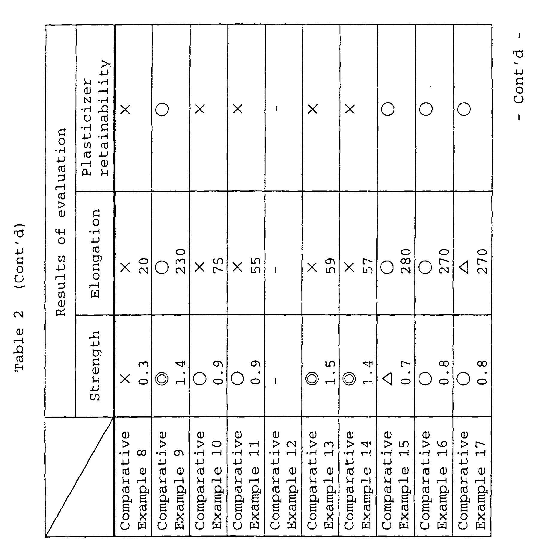 Figure 00540001