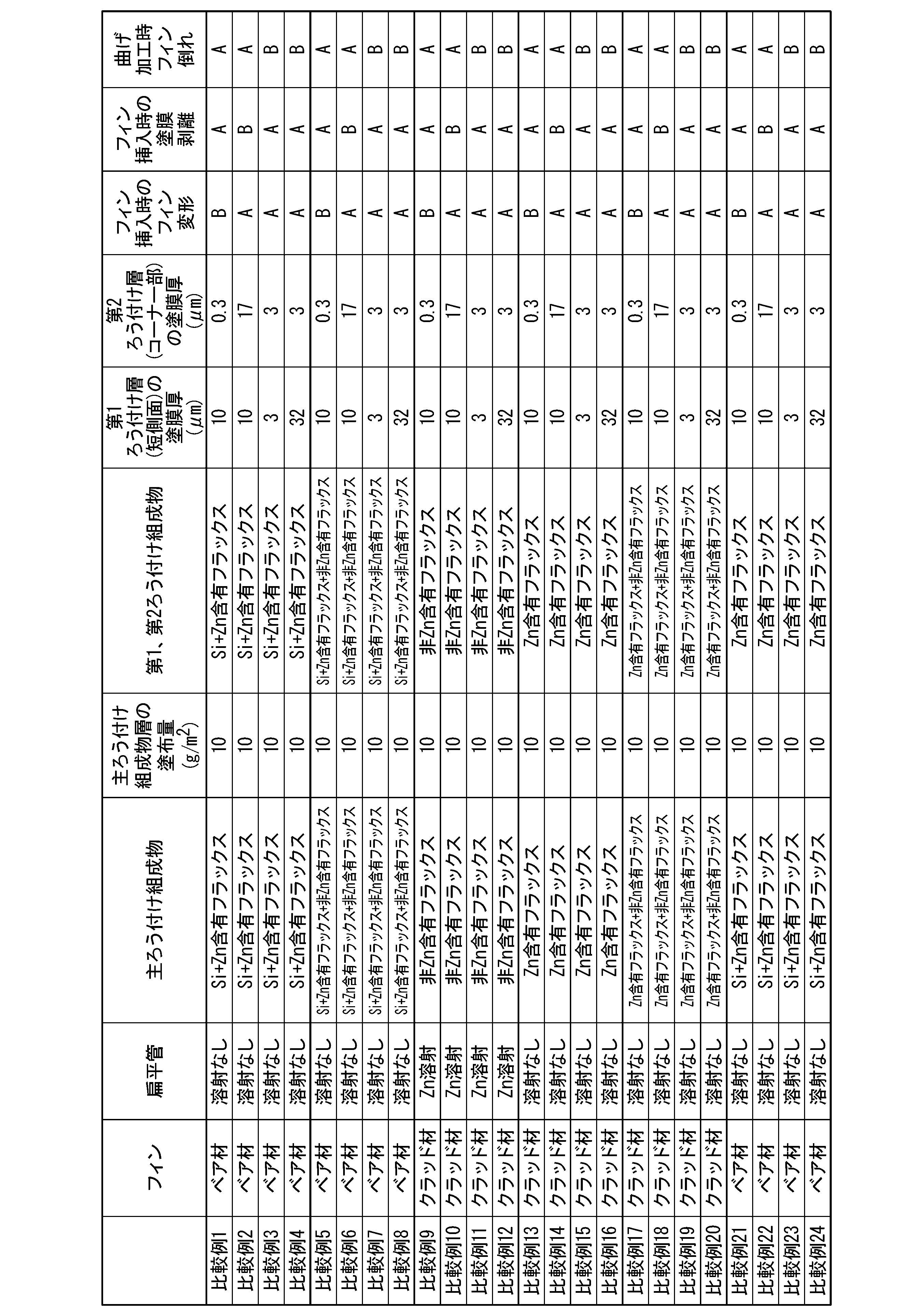 Figure JPOXMLDOC01-appb-T000005
