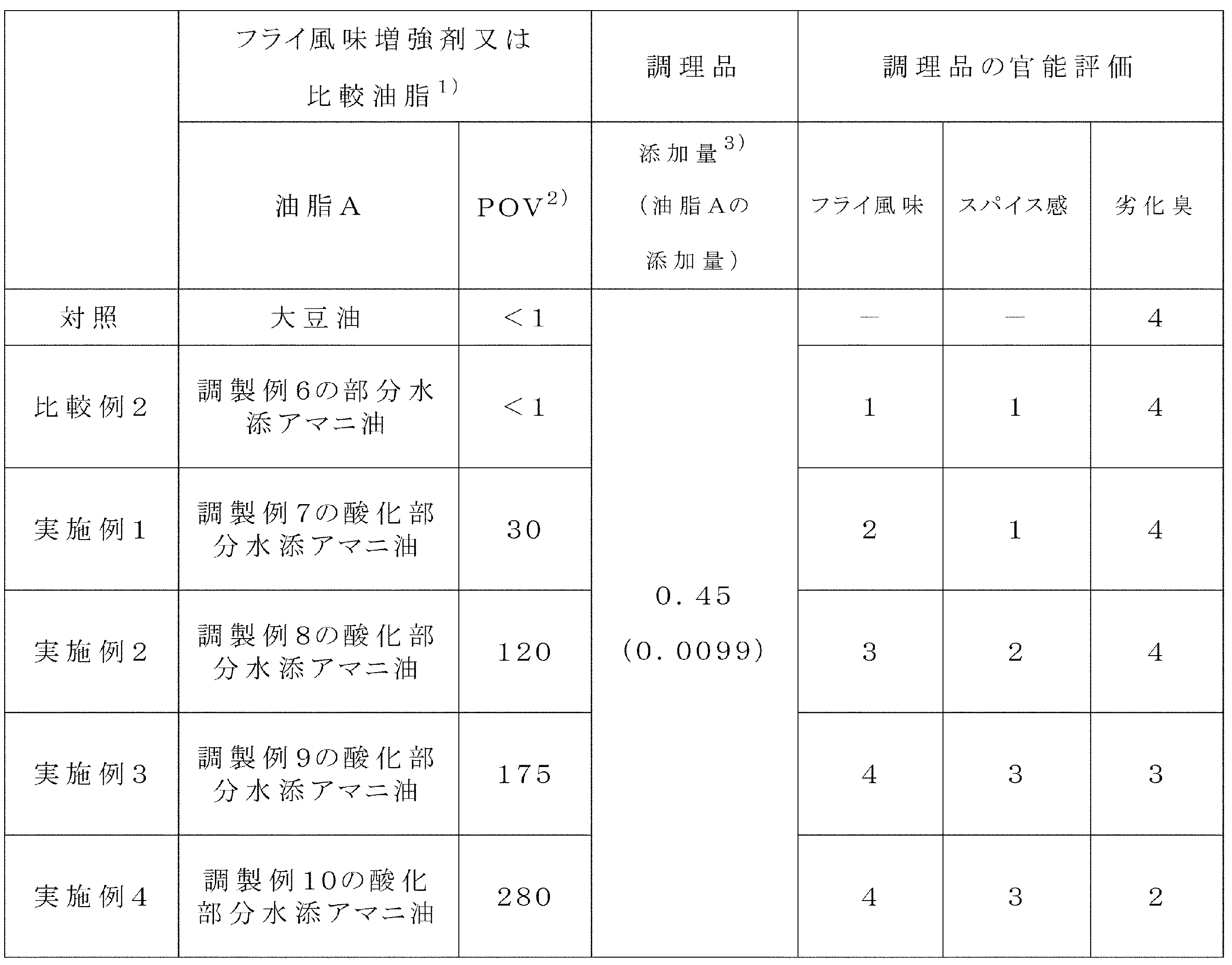 Figure JPOXMLDOC01-appb-T000003