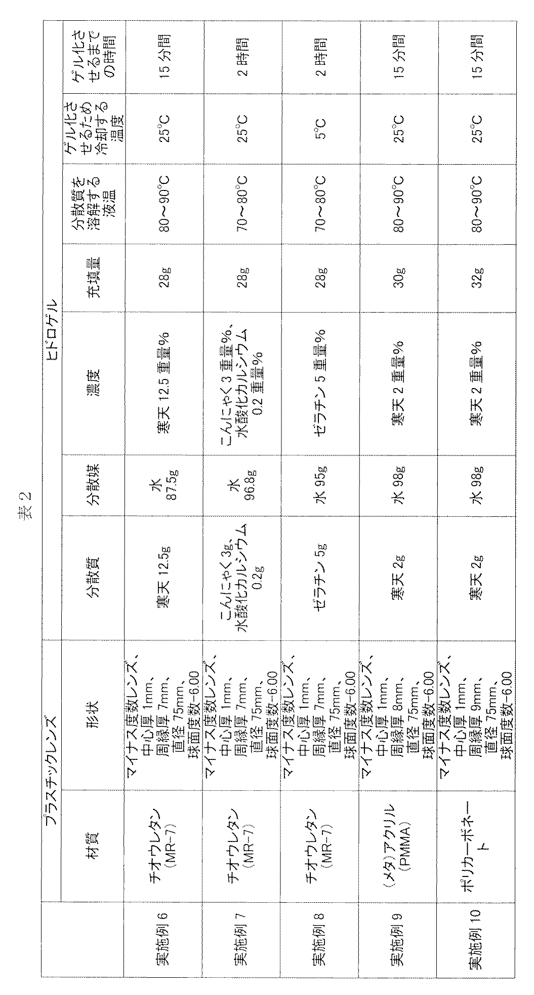 Figure JPOXMLDOC01-appb-T000004