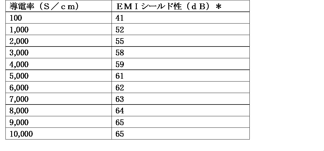 Figure JPOXMLDOC01-appb-T000002