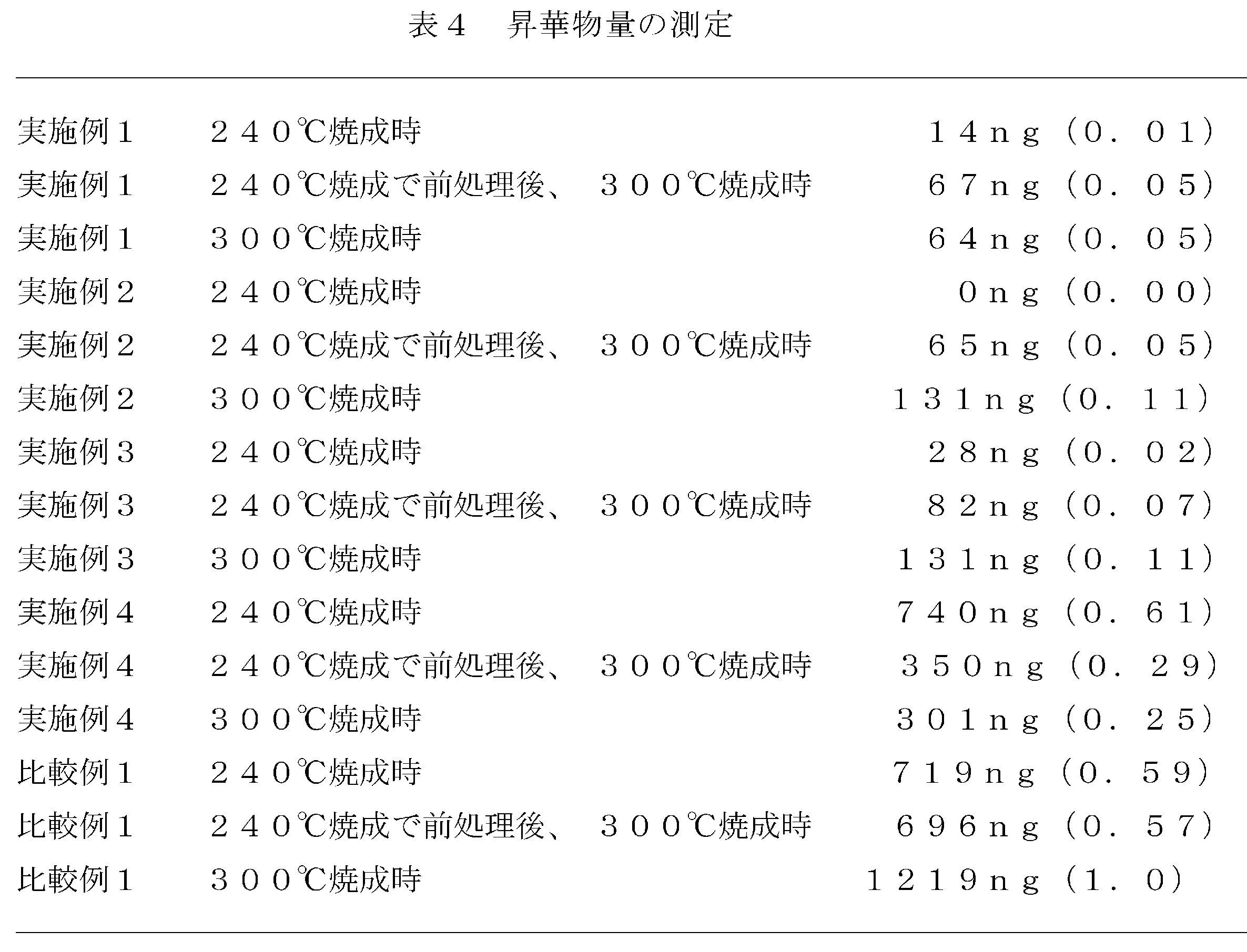 Figure JPOXMLDOC01-appb-T000019