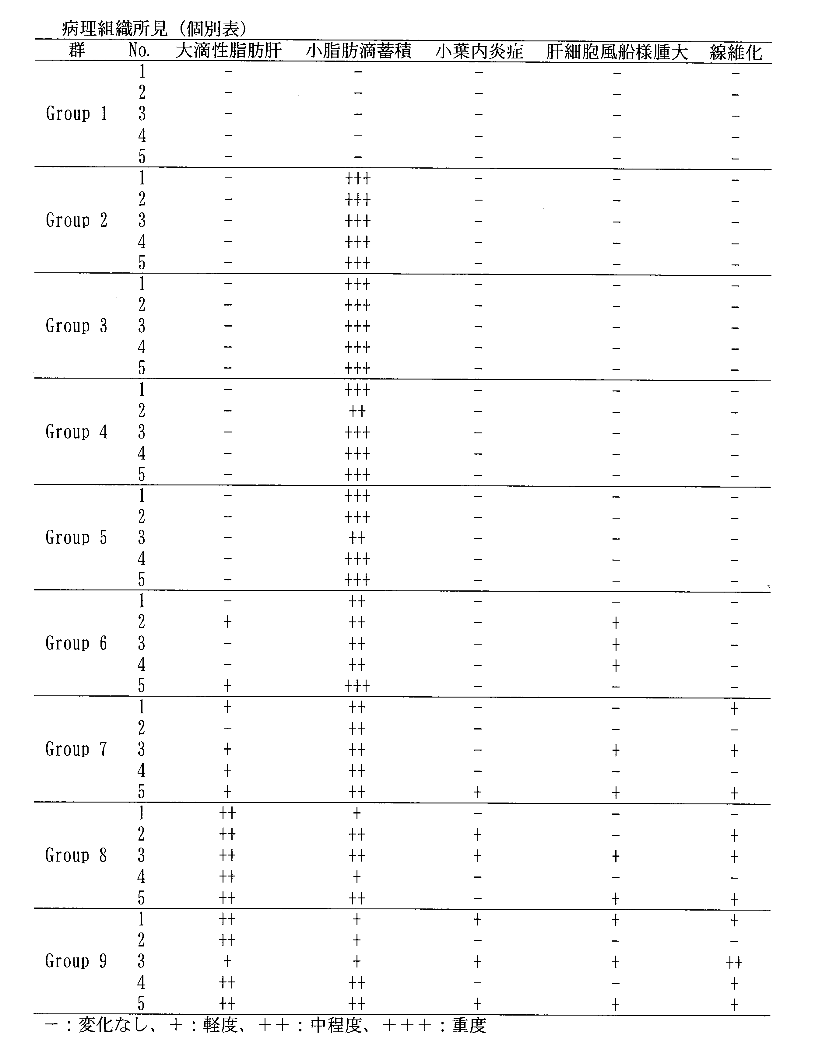 Figure JPOXMLDOC01-appb-T000005
