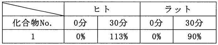 Figure JPOXMLDOC01-appb-T000009