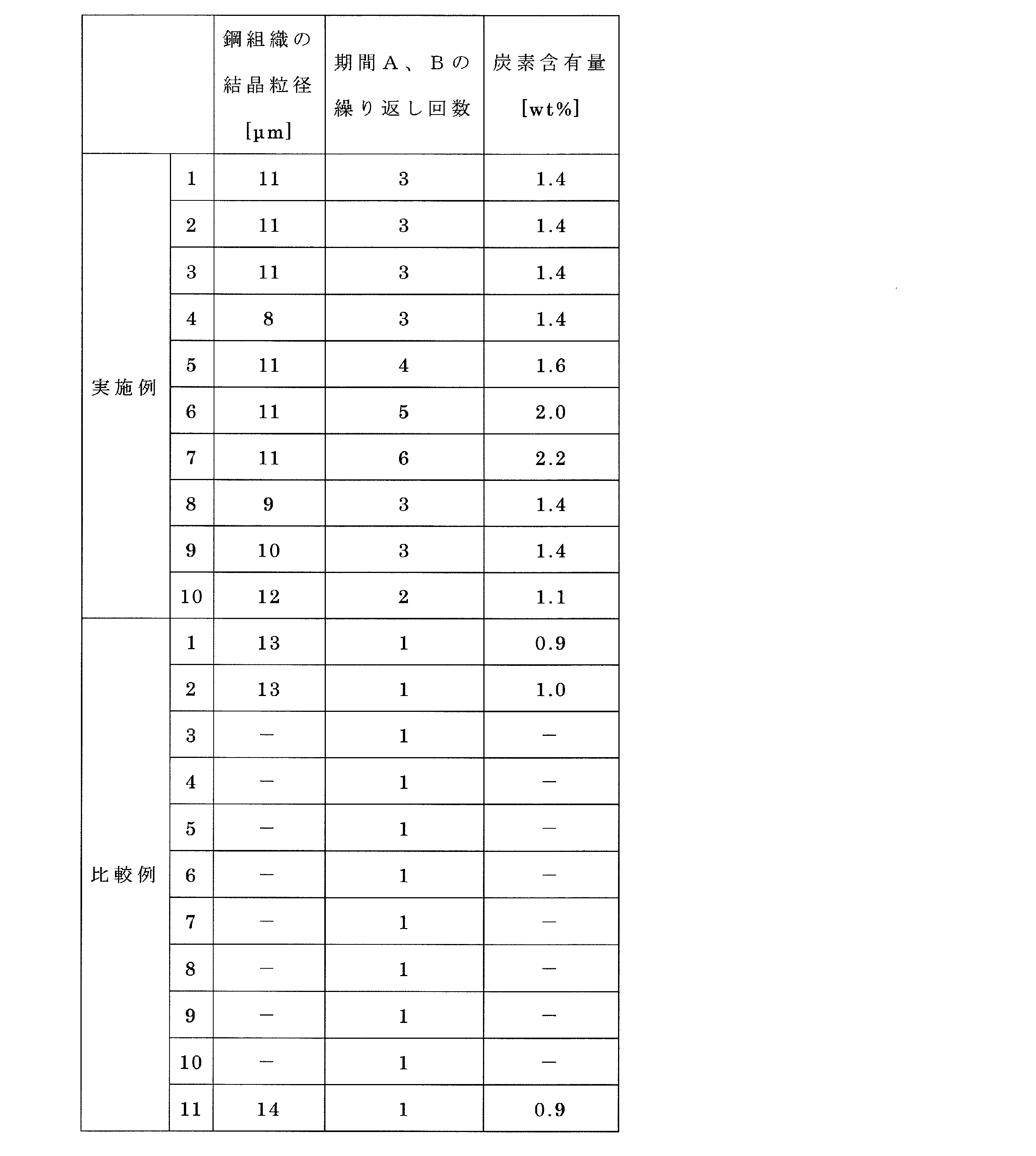 Figure JPOXMLDOC01-appb-T000002