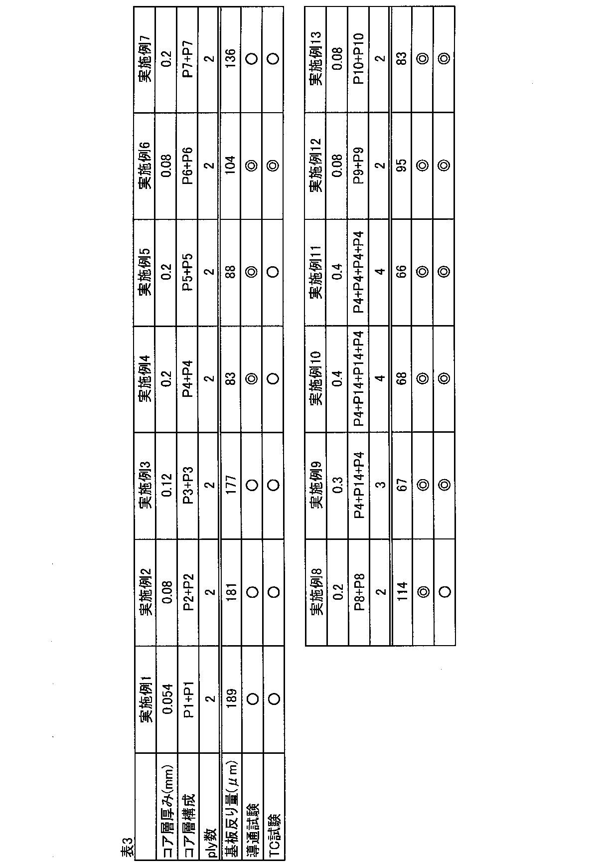 Figure JPOXMLDOC01-appb-T000003