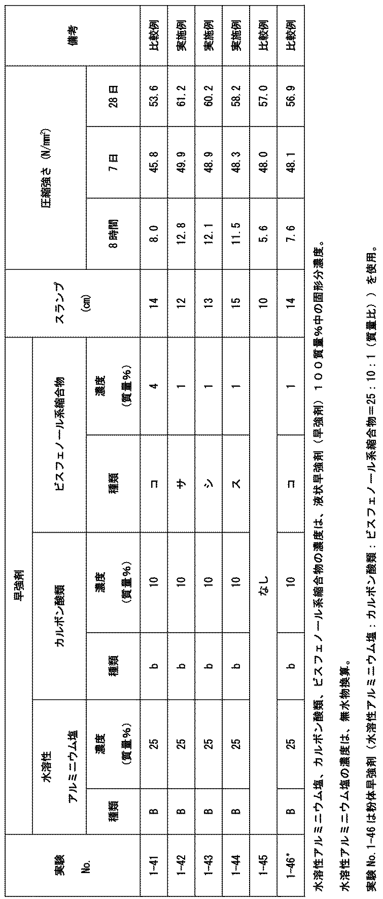 Figure JPOXMLDOC01-appb-T000008