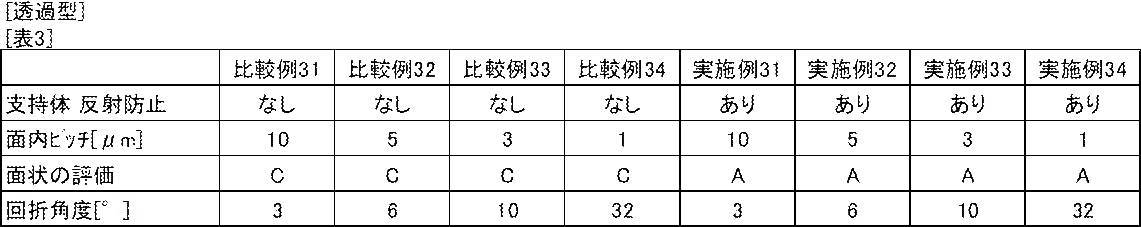 Figure JPOXMLDOC01-appb-T000011