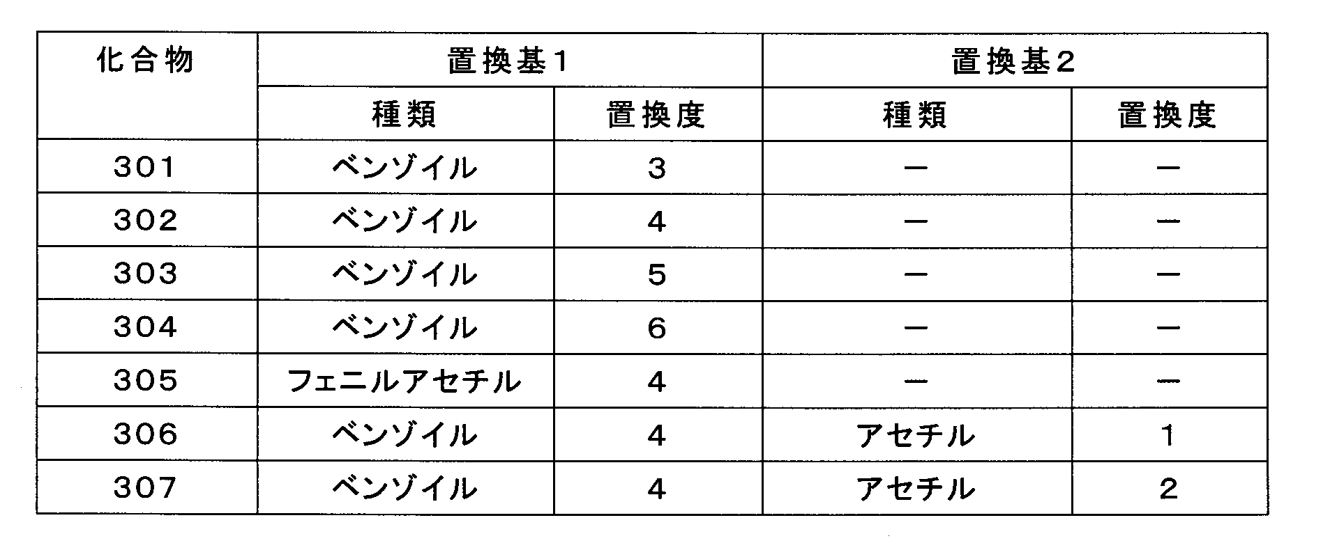 Figure JPOXMLDOC01-appb-T000006
