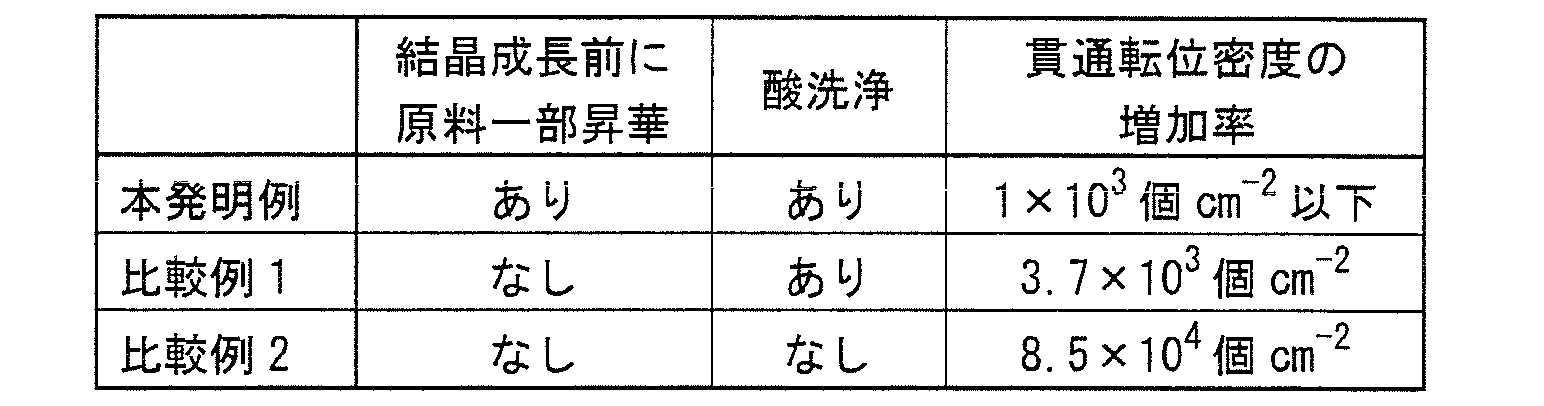 Figure JPOXMLDOC01-appb-T000001