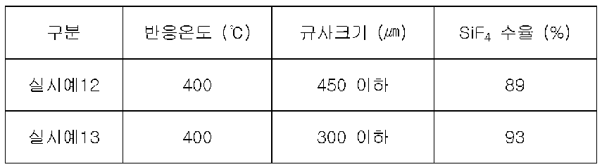 Figure PCTKR2012006174-appb-T000005