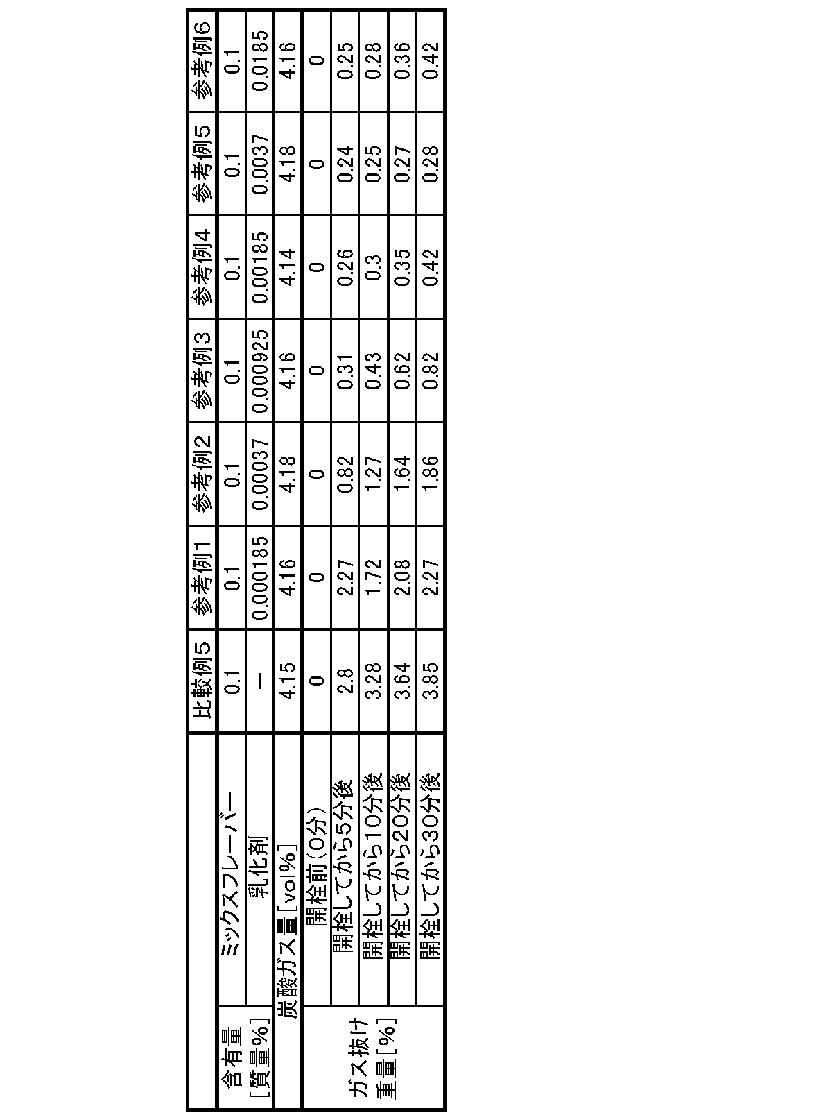 Figure JPOXMLDOC01-appb-T000003