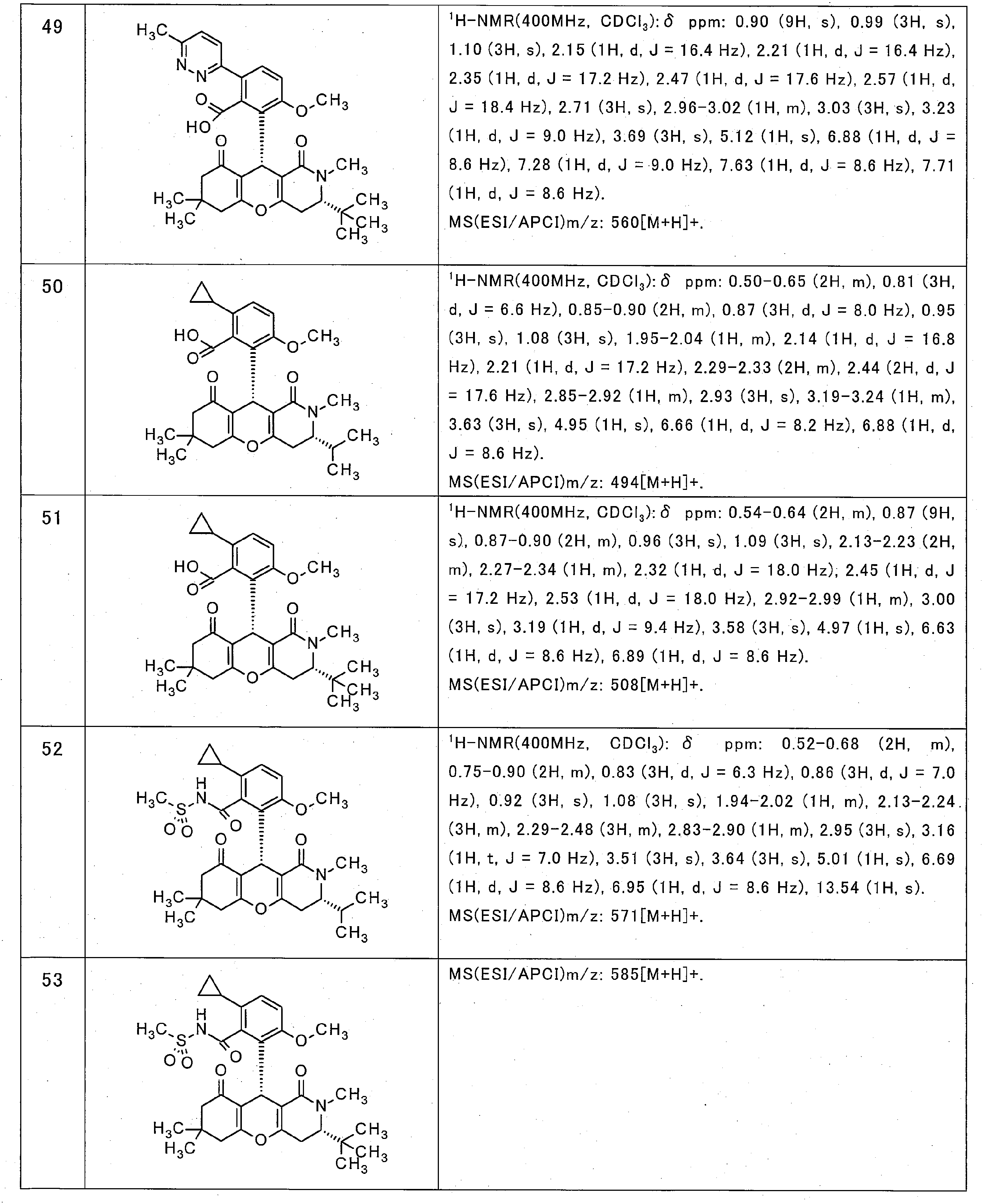Figure JPOXMLDOC01-appb-T000028
