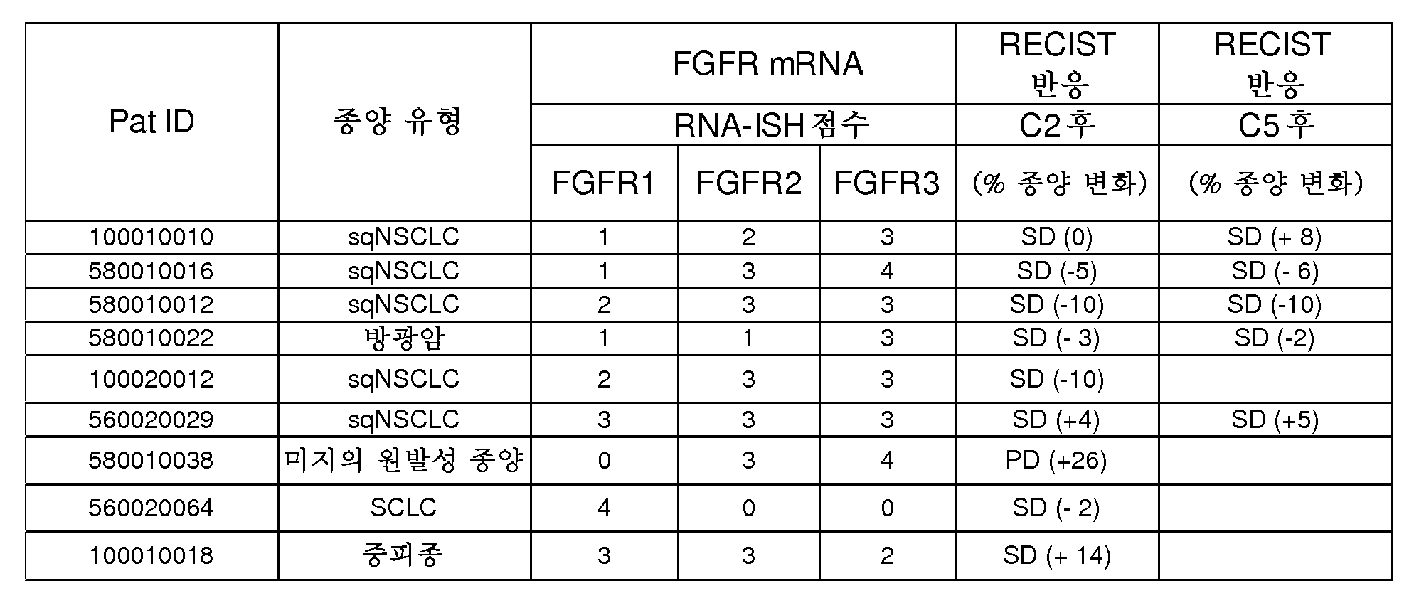 Figure pct00015